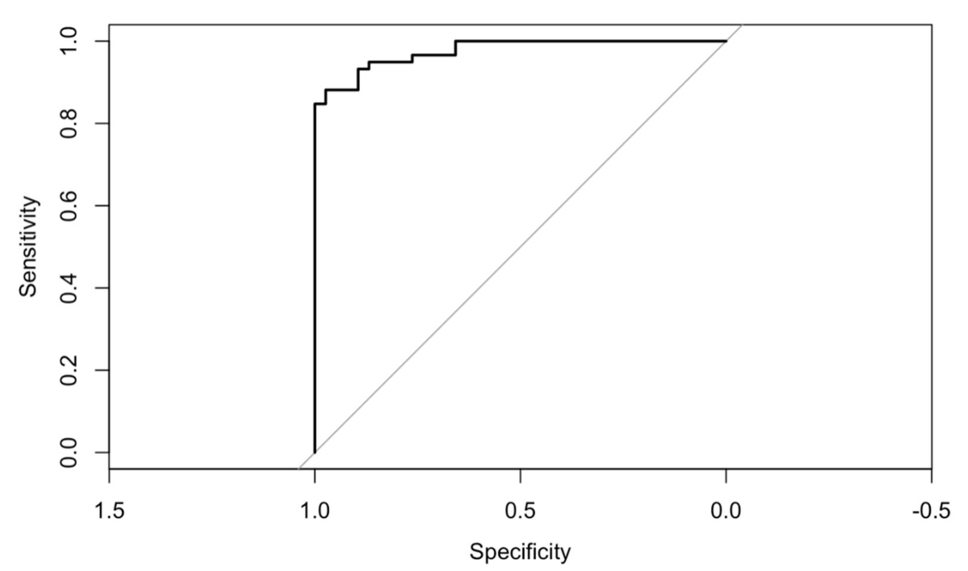 Jsan 10 00035 g007 Jsan 10 00035 g007