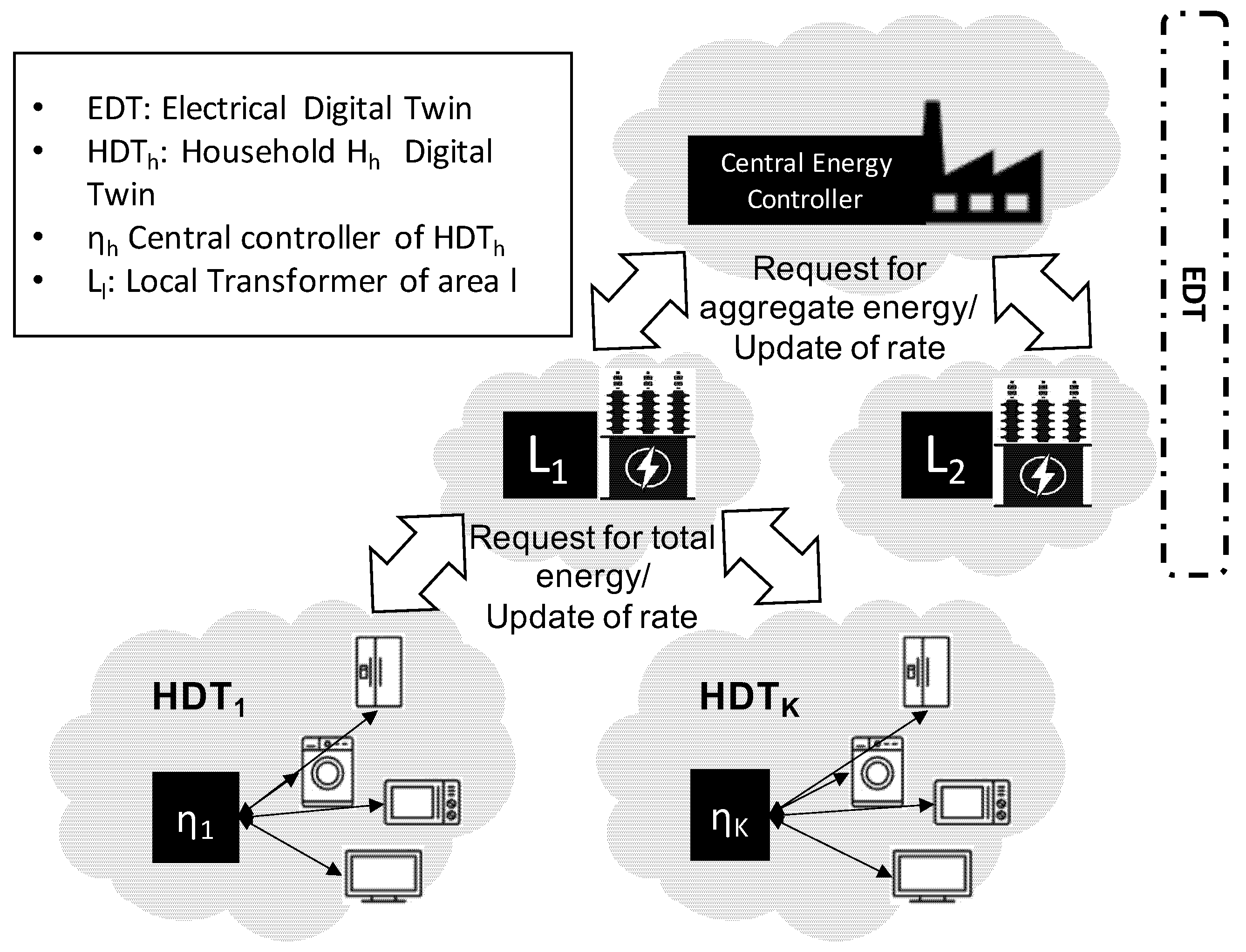 Jsan 10 00037 g002 Jsan 10 00037 g002