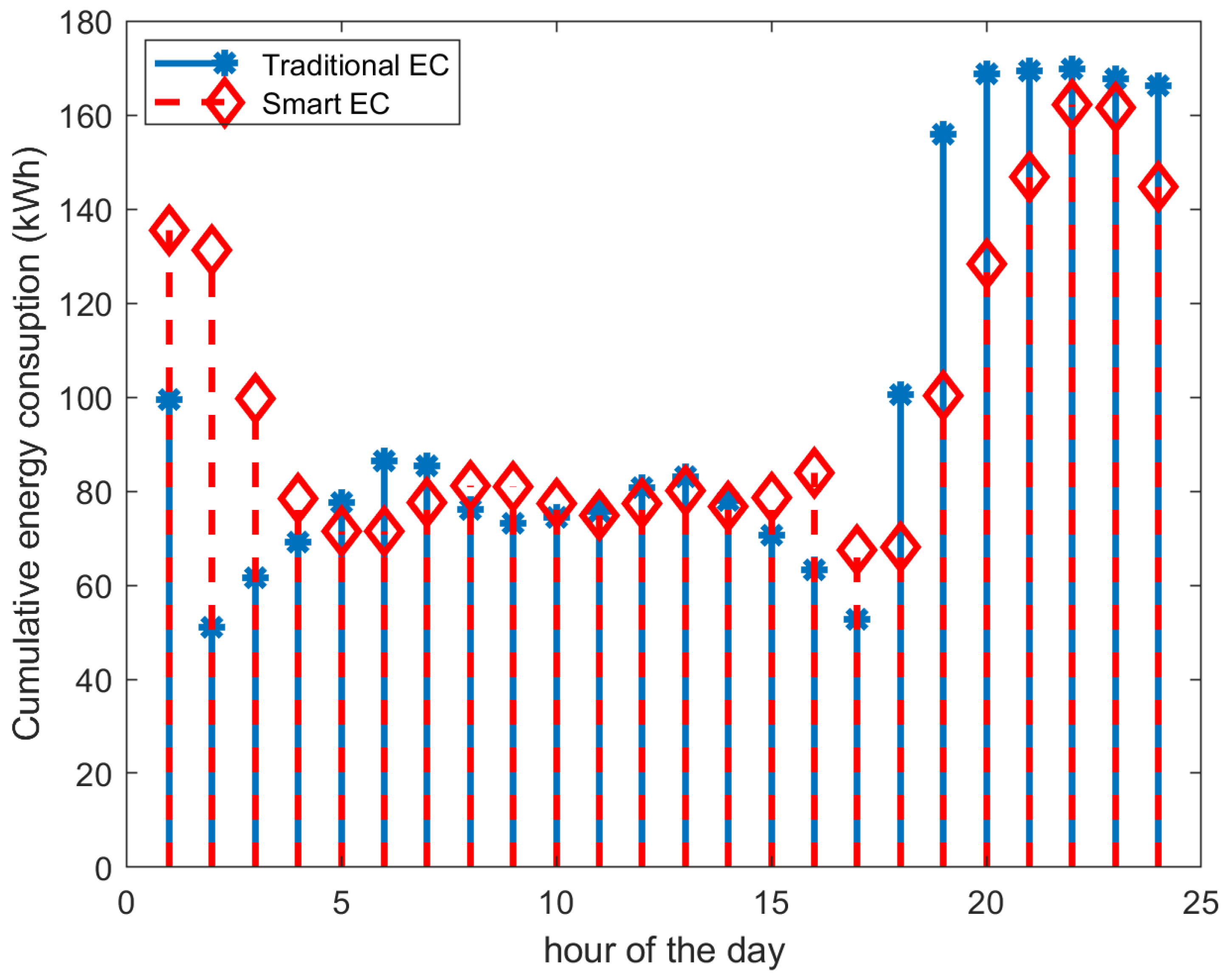 Jsan 10 00037 g005 Jsan 10 00037 g005