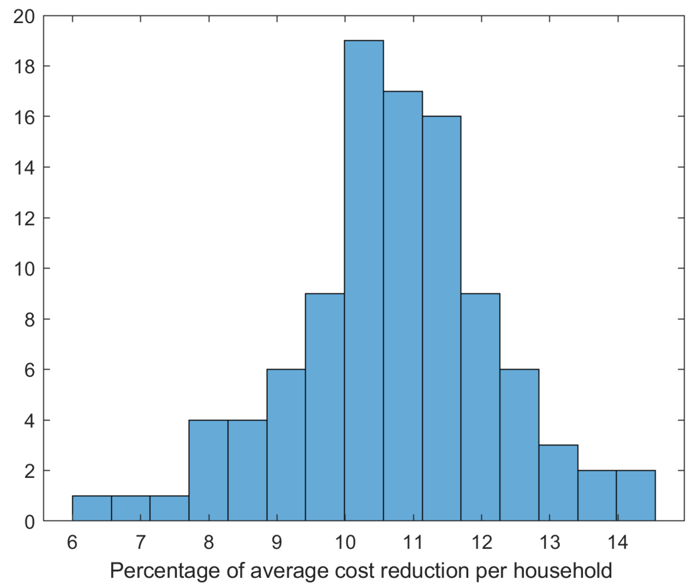 Jsan 10 00037 g006 Jsan 10 00037 g006