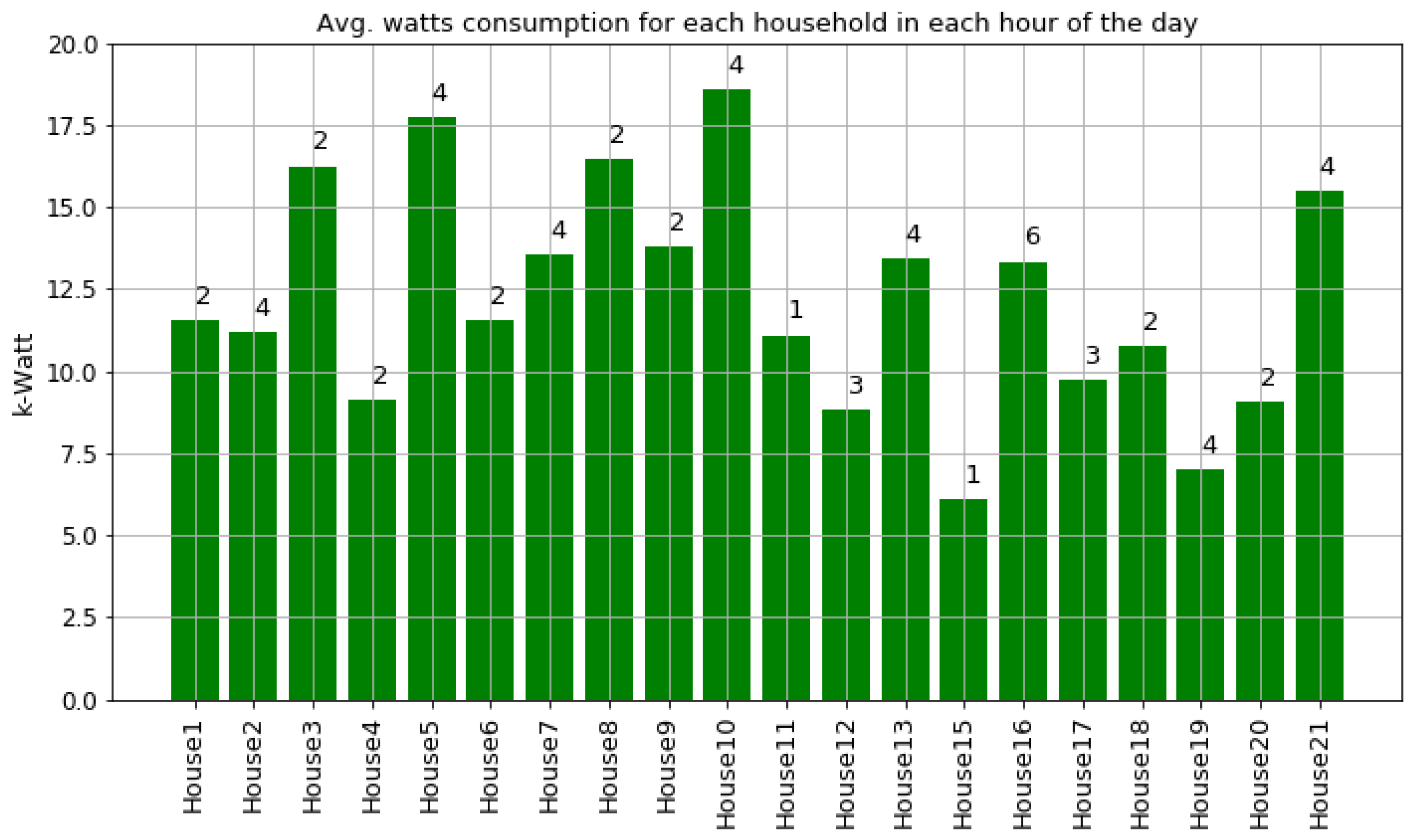 Jsan 10 00037 g007 Jsan 10 00037 g007