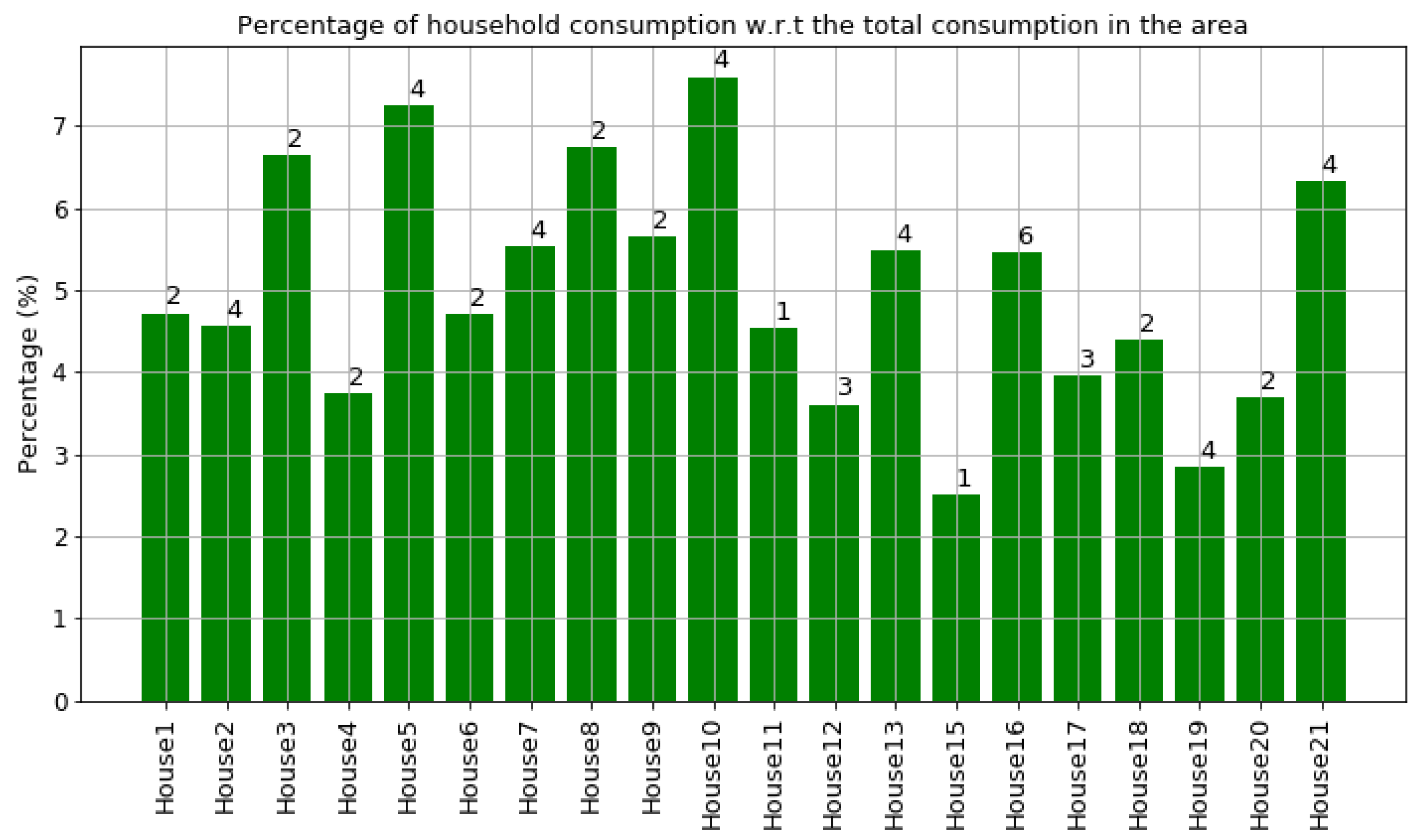 Jsan 10 00037 g008 Jsan 10 00037 g008