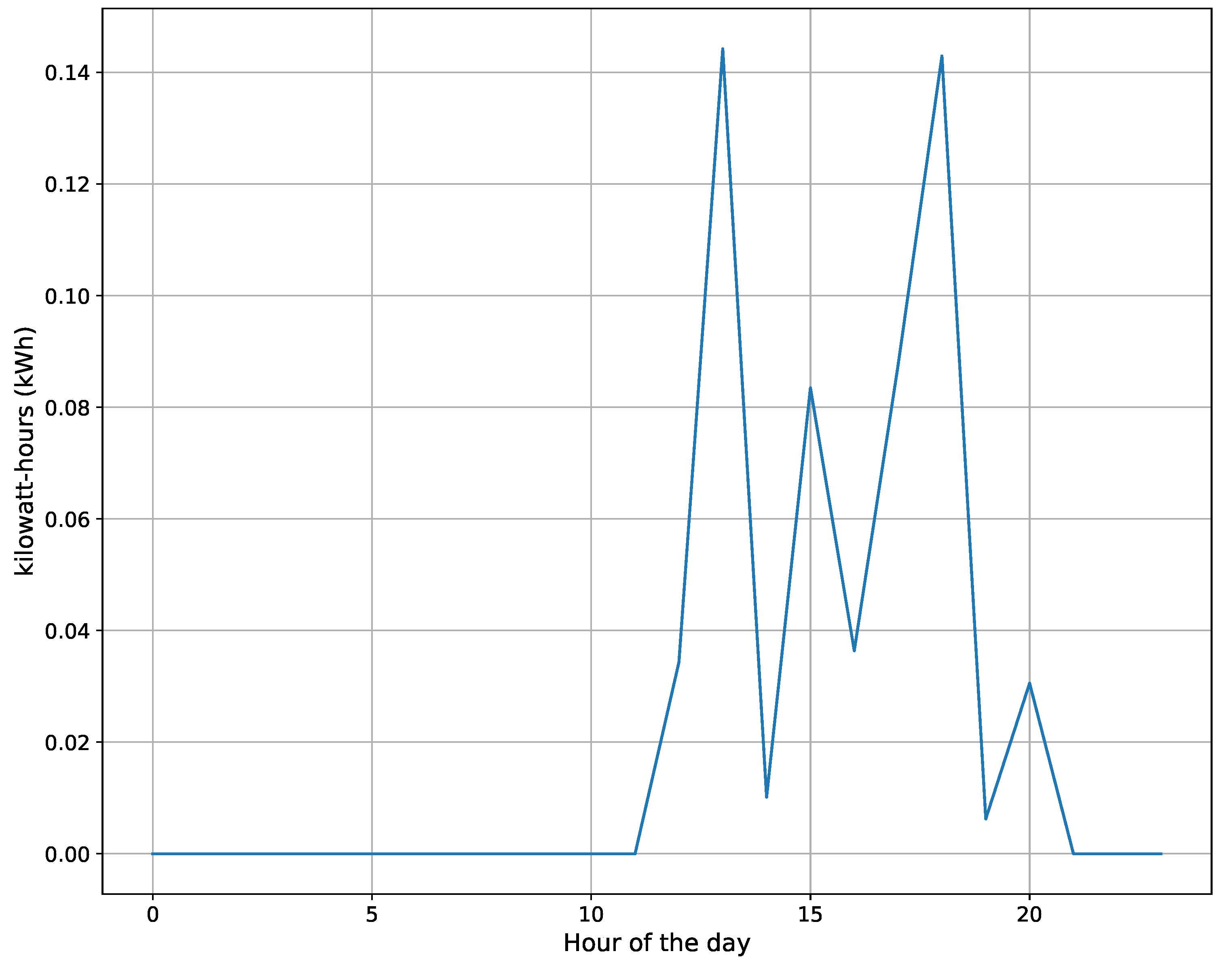 Jsan 10 00037 g009 Jsan 10 00037 g009