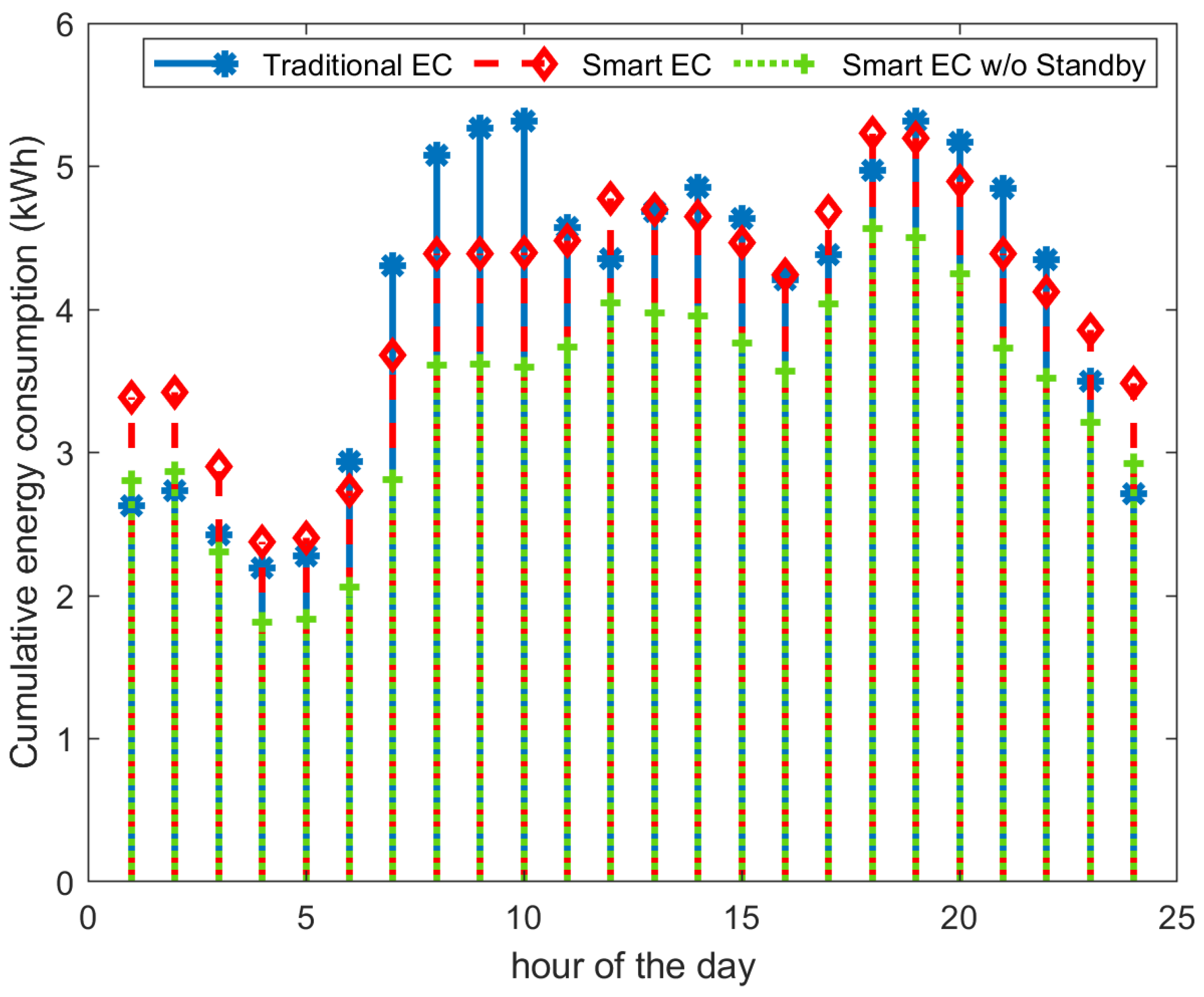 Jsan 10 00037 g010 Jsan 10 00037 g010
