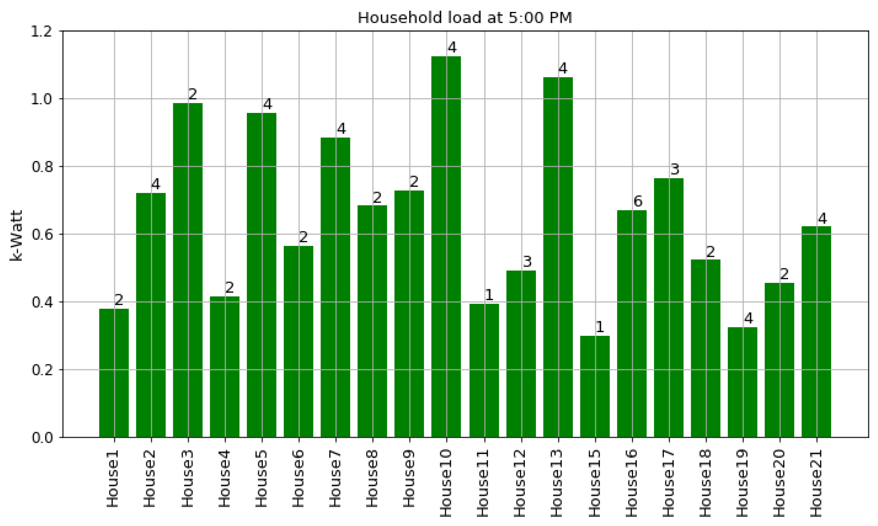 Jsan 10 00037 g0a1 Jsan 10 00037 g0a1