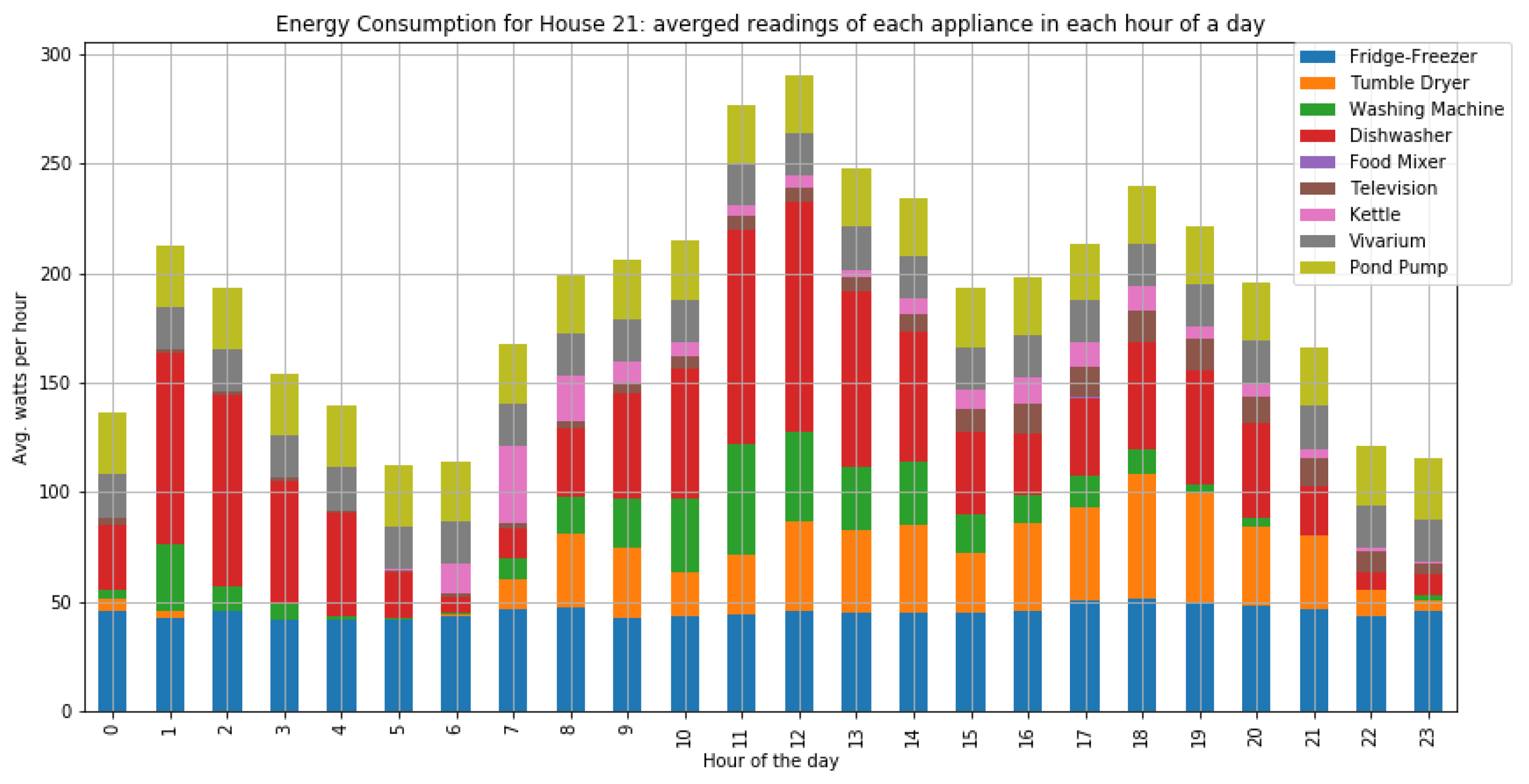 Jsan 10 00037 g0a10 Jsan 10 00037 g0a10