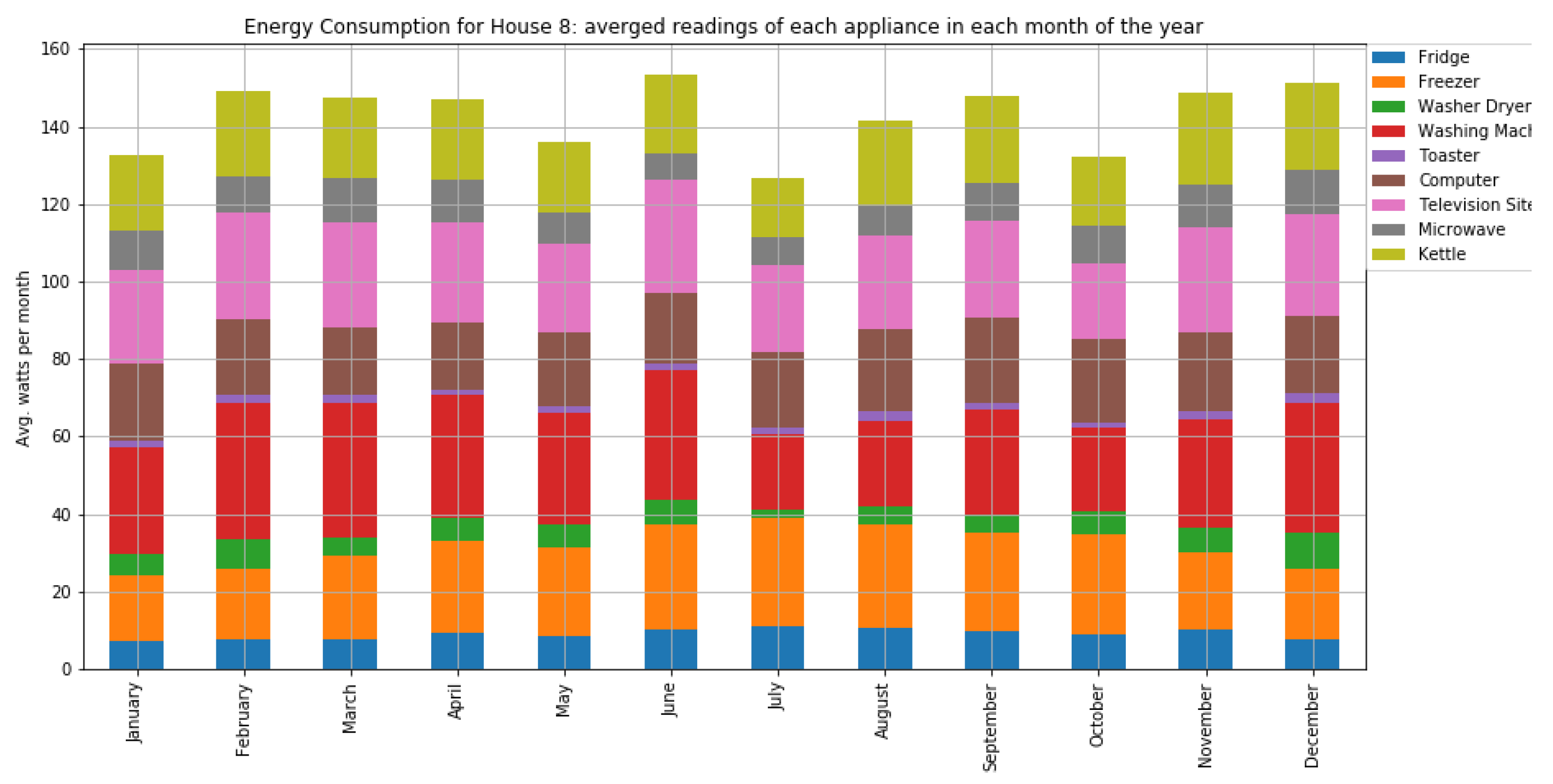 Jsan 10 00037 g0a11 Jsan 10 00037 g0a11
