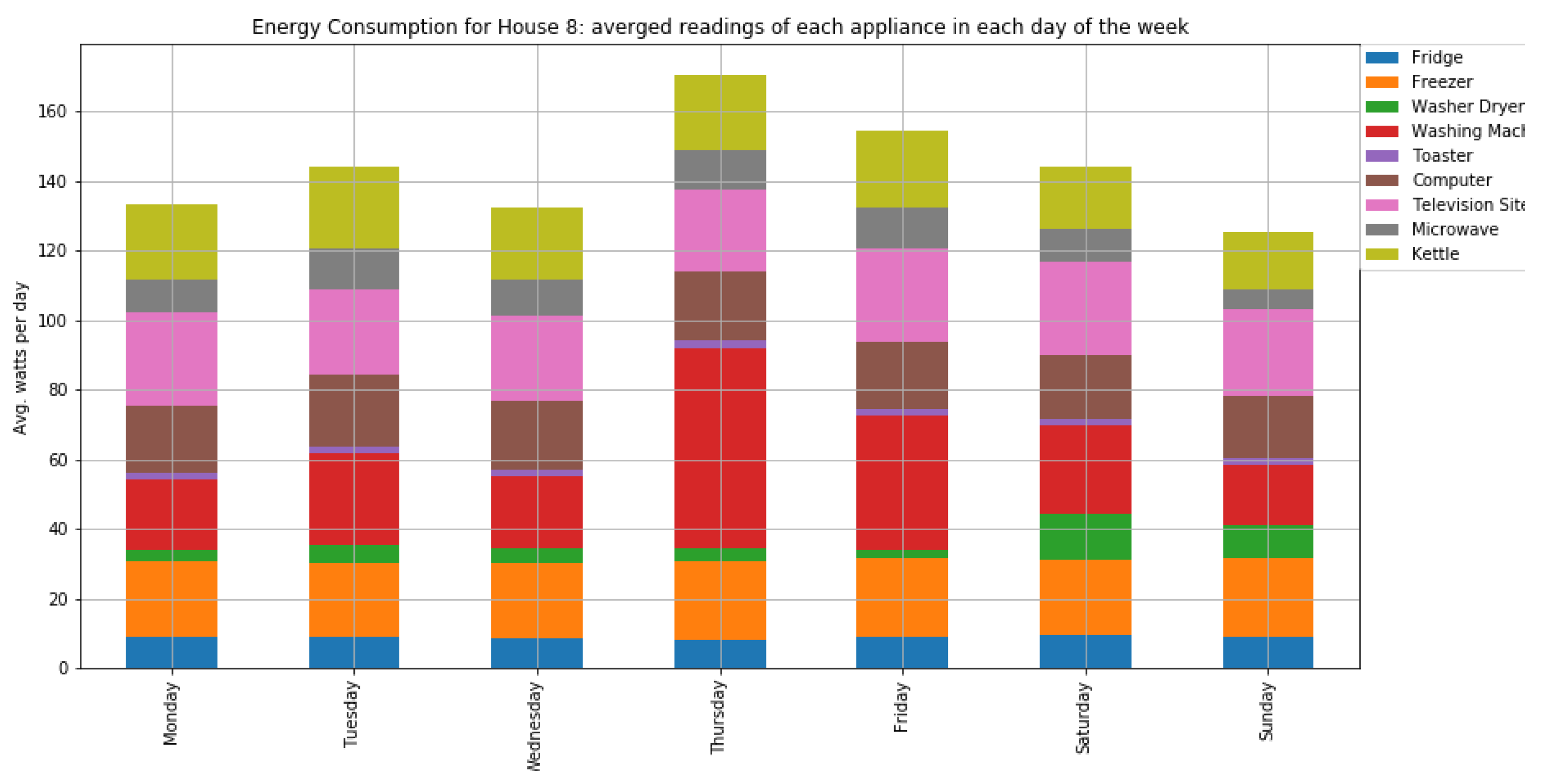 Jsan 10 00037 g0a12 Jsan 10 00037 g0a12