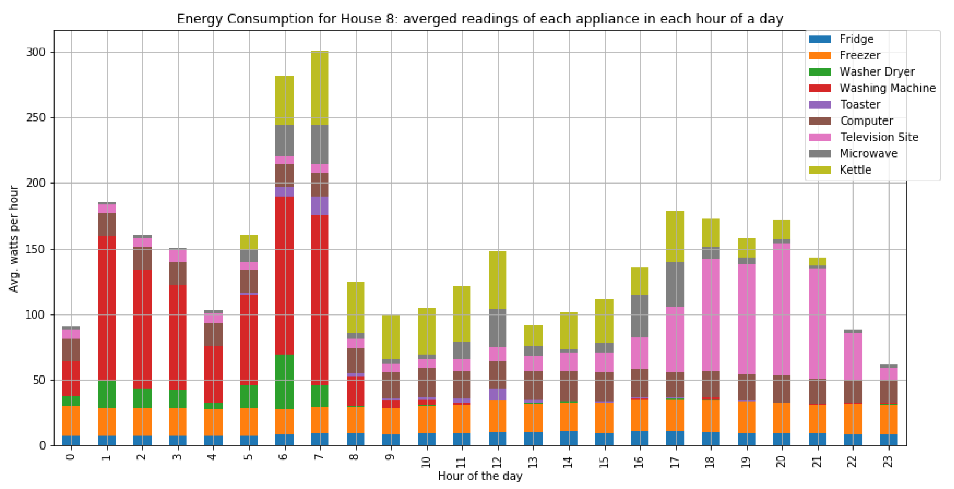 Jsan 10 00037 g0a13 Jsan 10 00037 g0a13