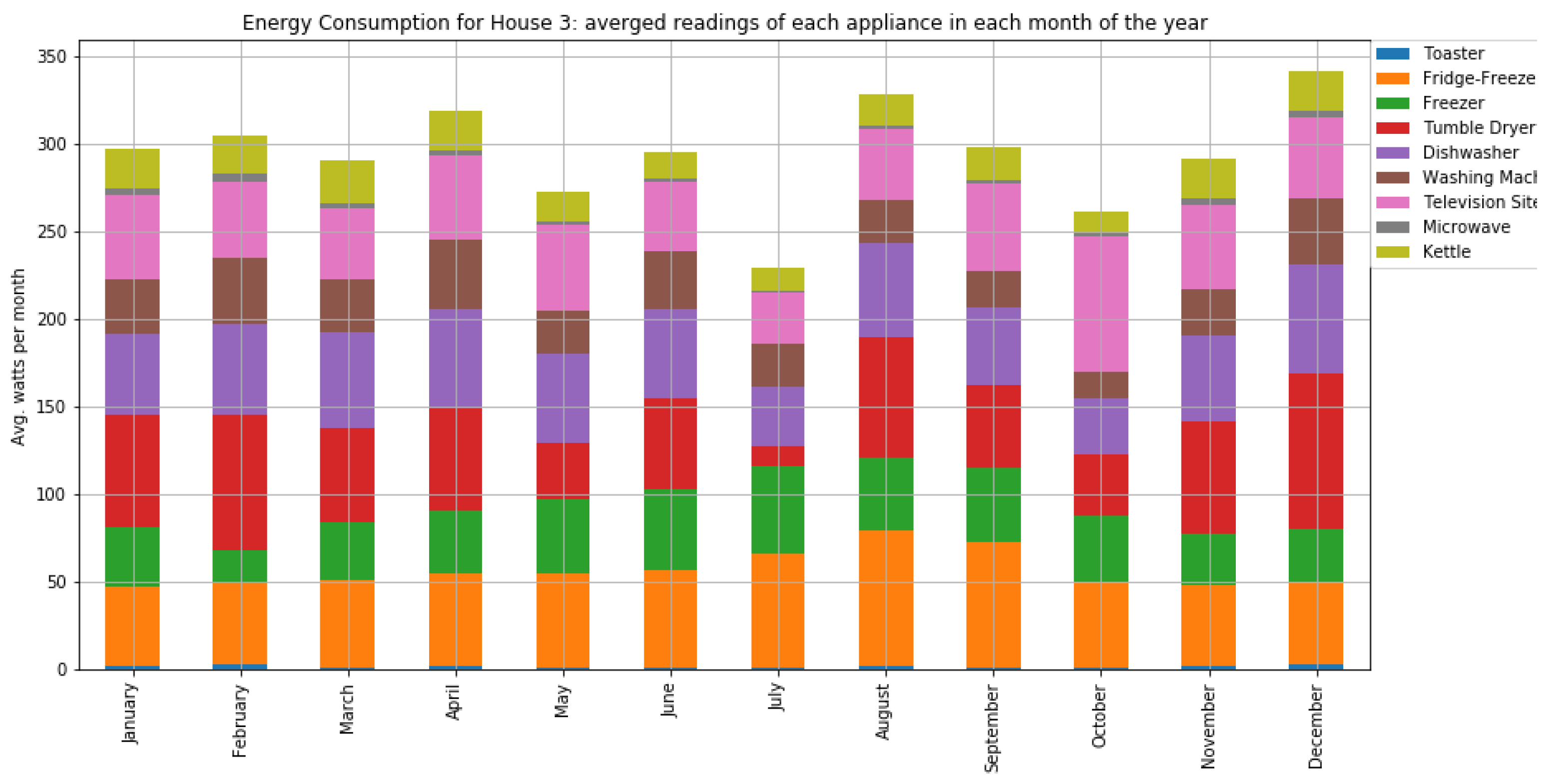 Jsan 10 00037 g0a14 Jsan 10 00037 g0a14
