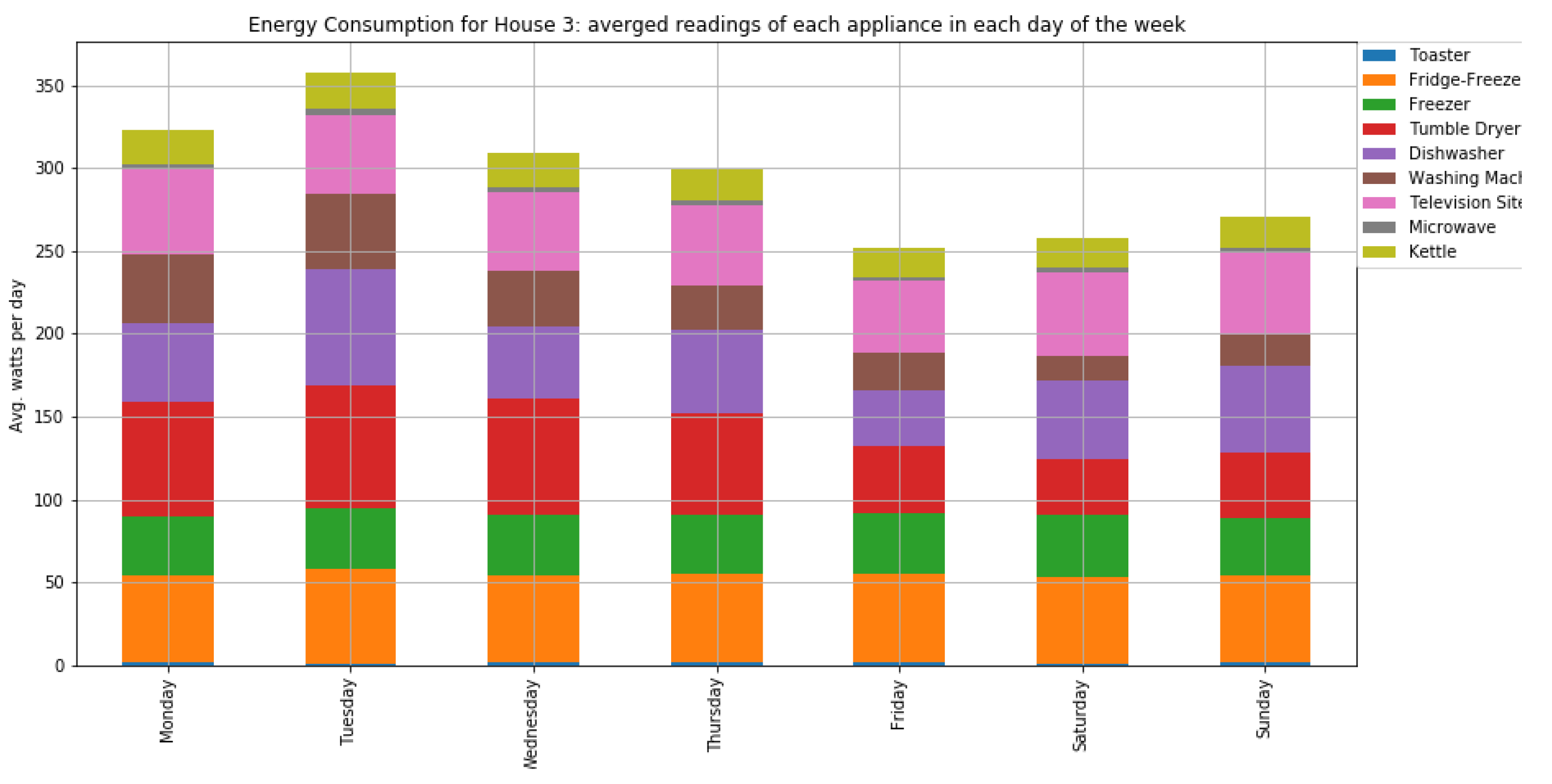 Jsan 10 00037 g0a15 Jsan 10 00037 g0a15