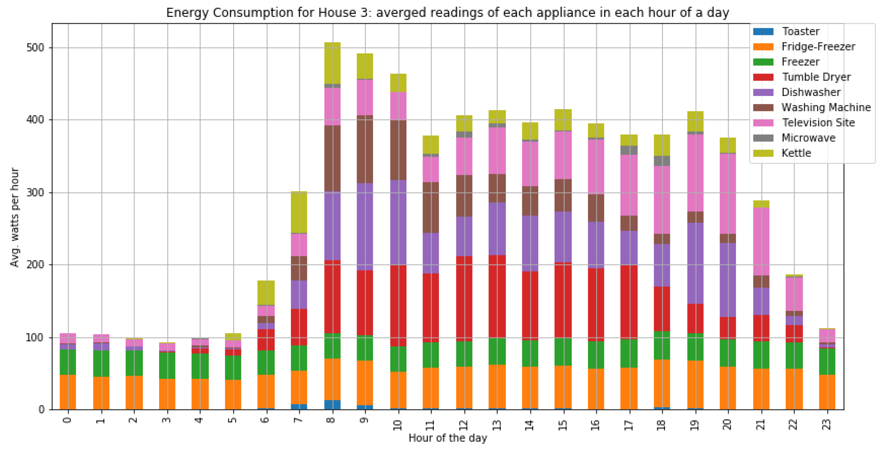Jsan 10 00037 g0a16 Jsan 10 00037 g0a16