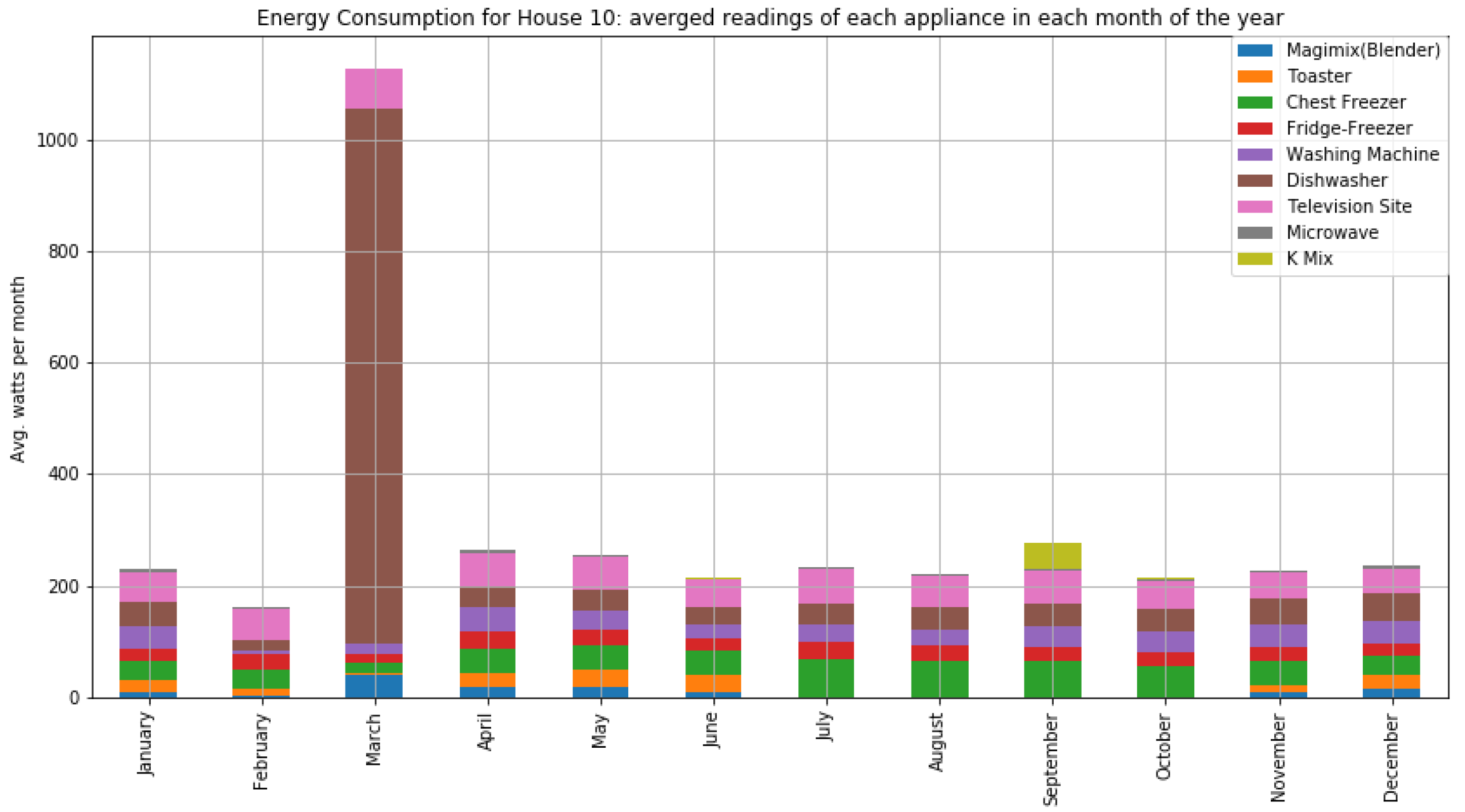 Jsan 10 00037 g0a2 Jsan 10 00037 g0a2