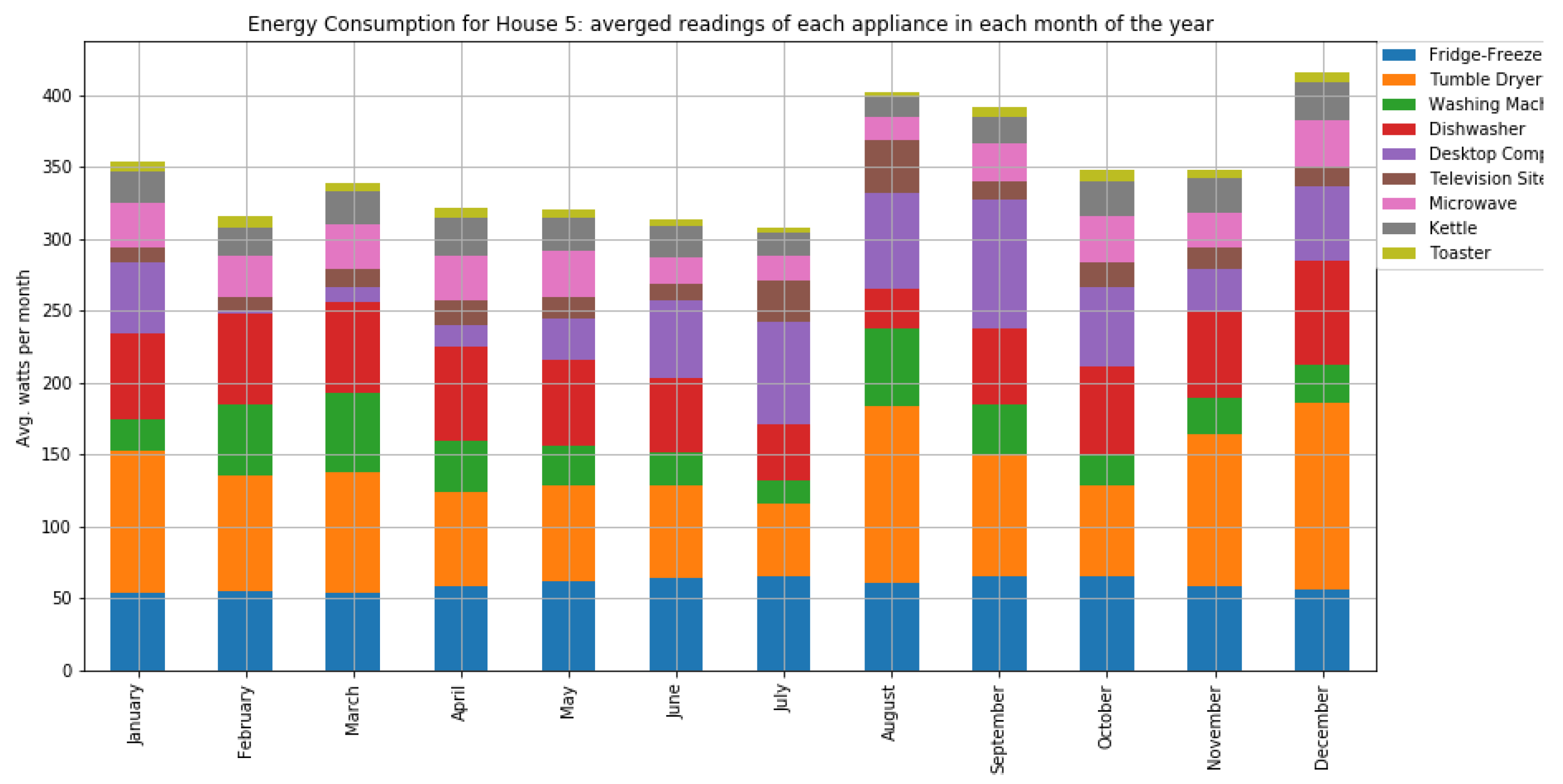 Jsan 10 00037 g0a5 Jsan 10 00037 g0a5