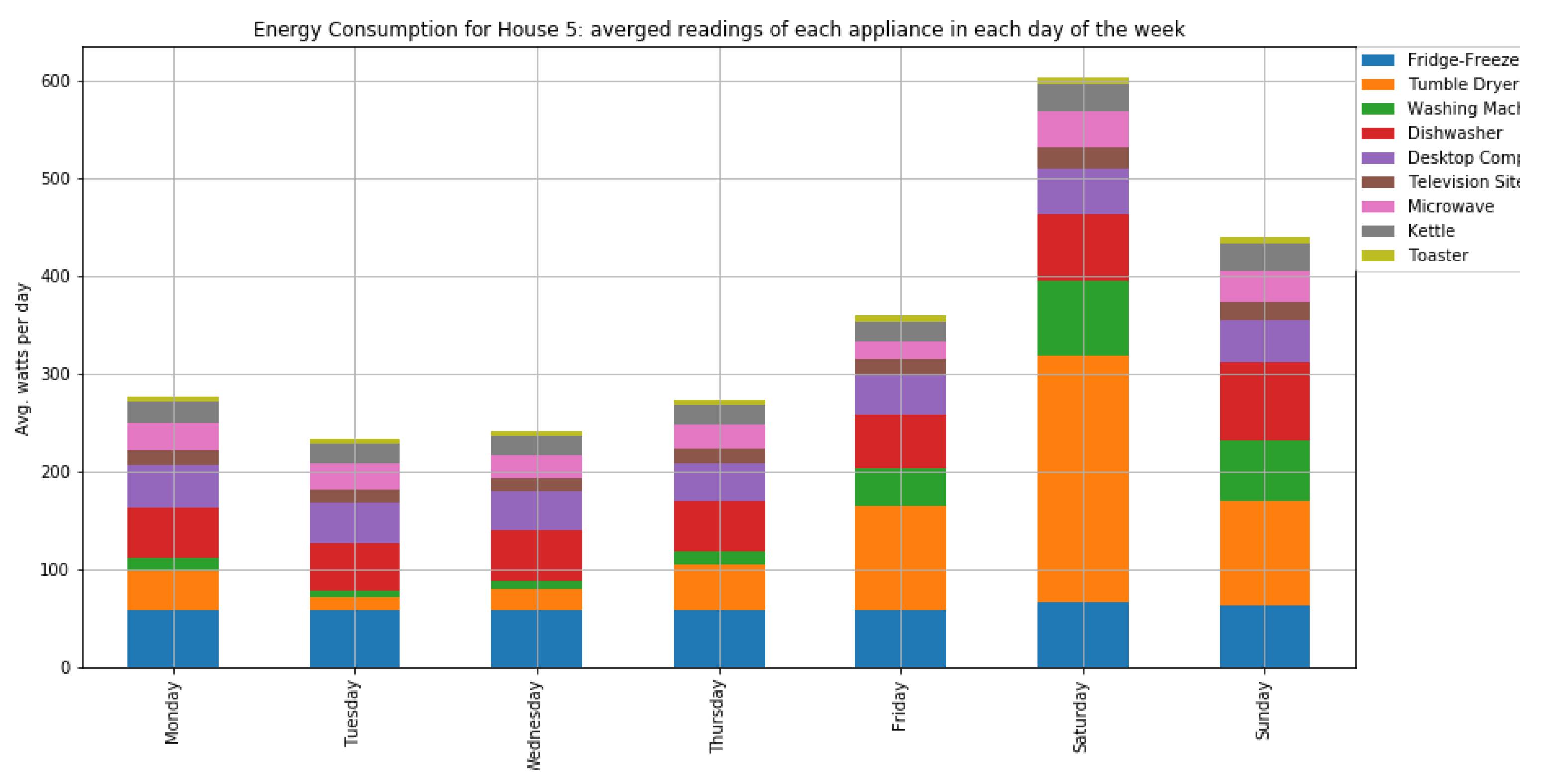 Jsan 10 00037 g0a6 Jsan 10 00037 g0a6