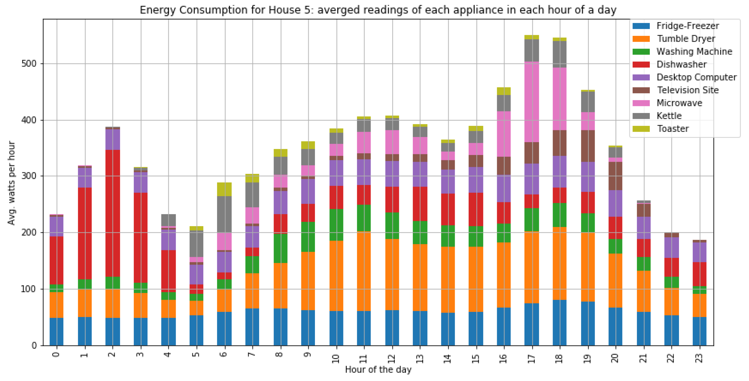 Jsan 10 00037 g0a7 Jsan 10 00037 g0a7