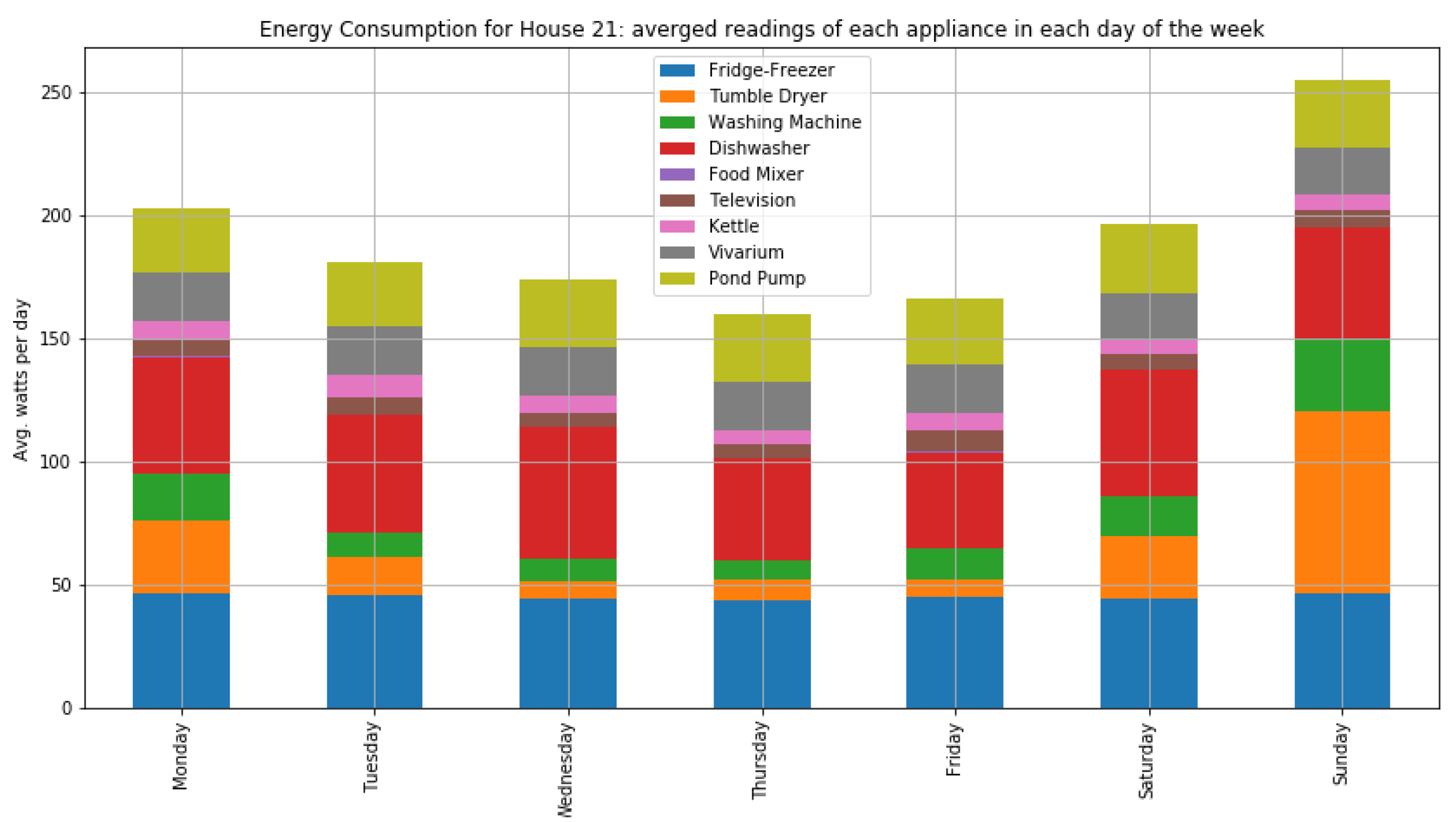 Jsan 10 00037 g0a9 Jsan 10 00037 g0a9