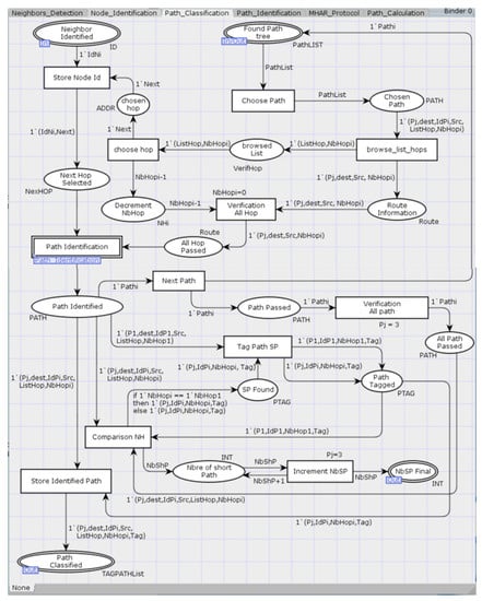 Jsan 11 00003 g005 550