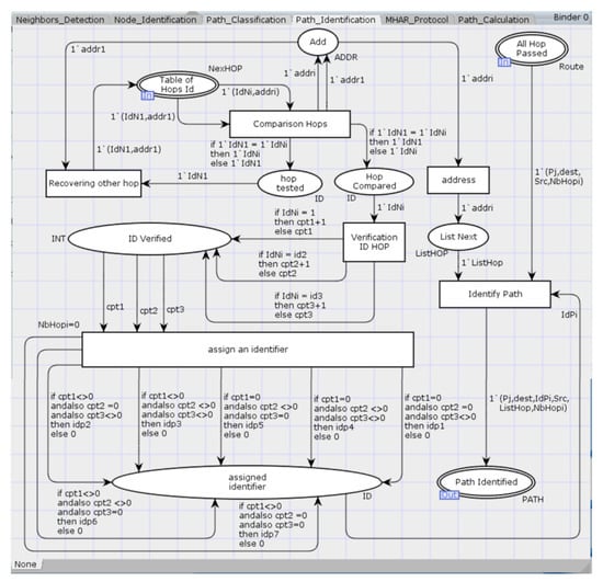 Jsan 11 00003 g006 550