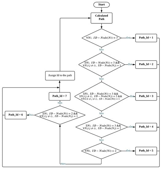 Jsan 11 00003 g007 550