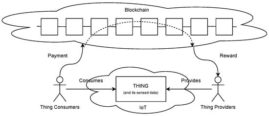 Jsan 11 00020 g001 550