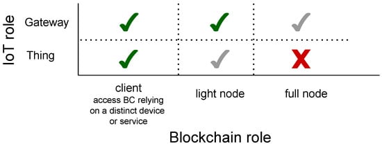Jsan 11 00020 g003 550