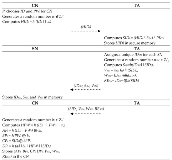 Jsan 11 00044 g002 550