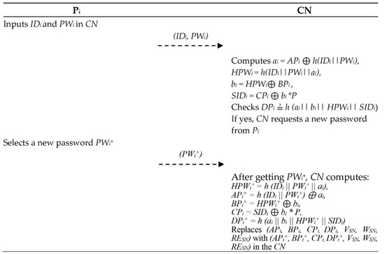 Jsan 11 00044 g005 550