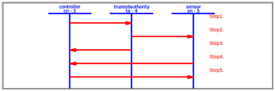 Jsan 11 00044 g010 550