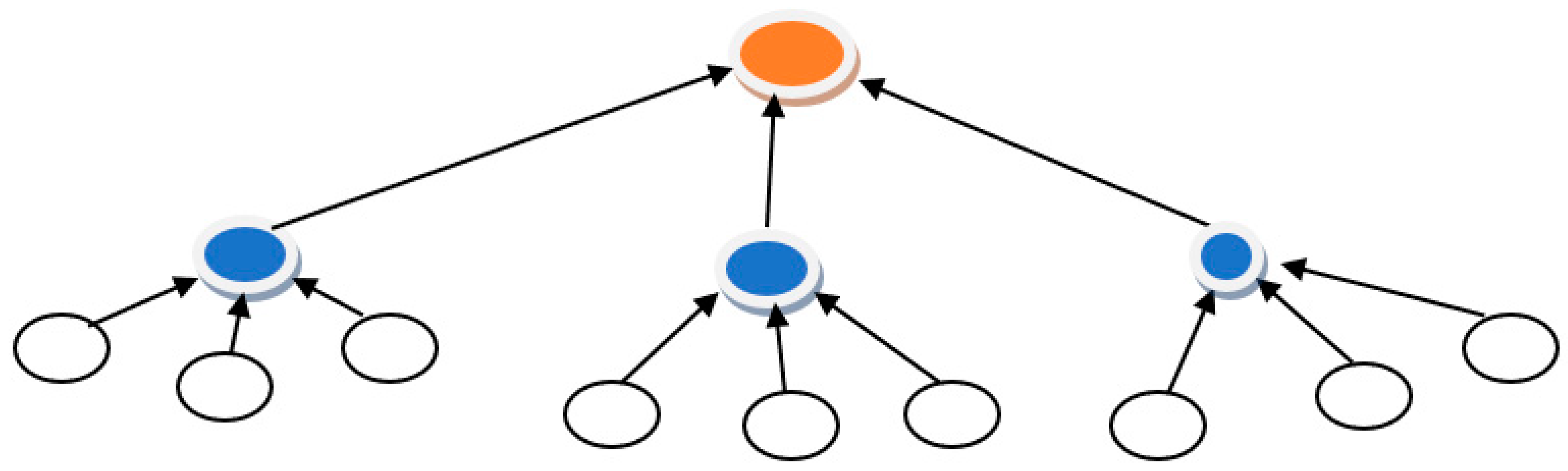 Jsan 11 00073 g001 Jsan 11 00073 g001