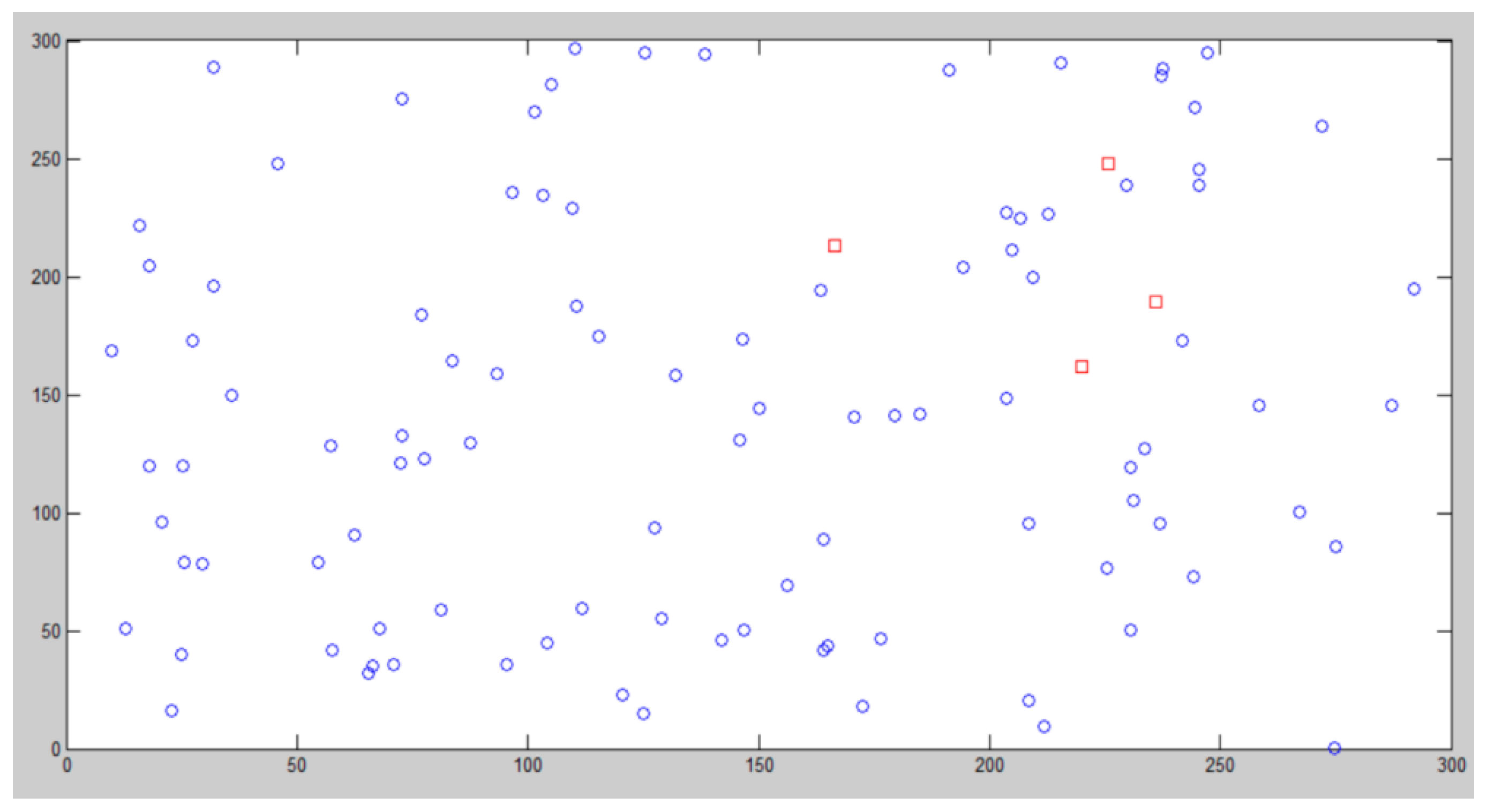 Jsan 11 00073 g004 Jsan 11 00073 g004