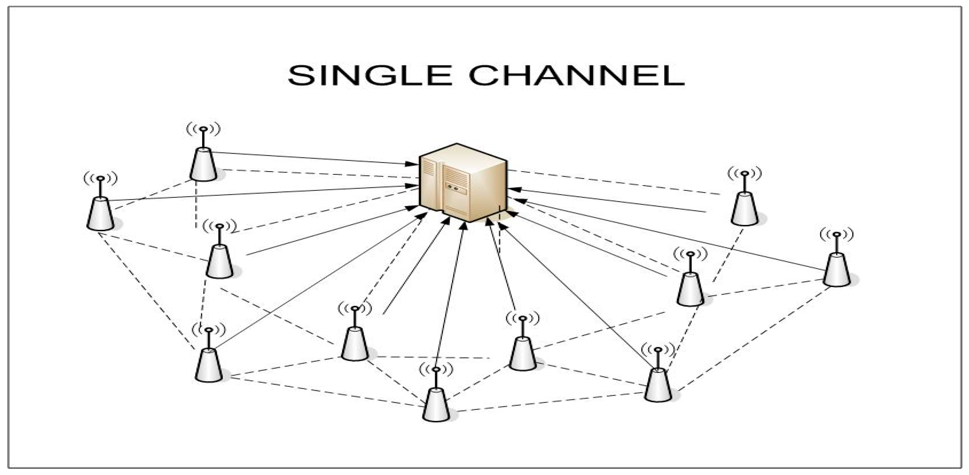 Jsan 11 00073 g006 Jsan 11 00073 g006