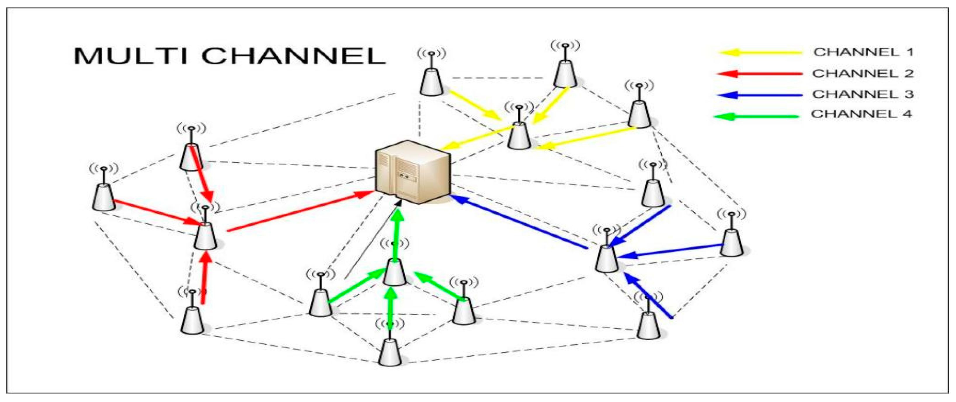 Jsan 11 00073 g007 Jsan 11 00073 g007