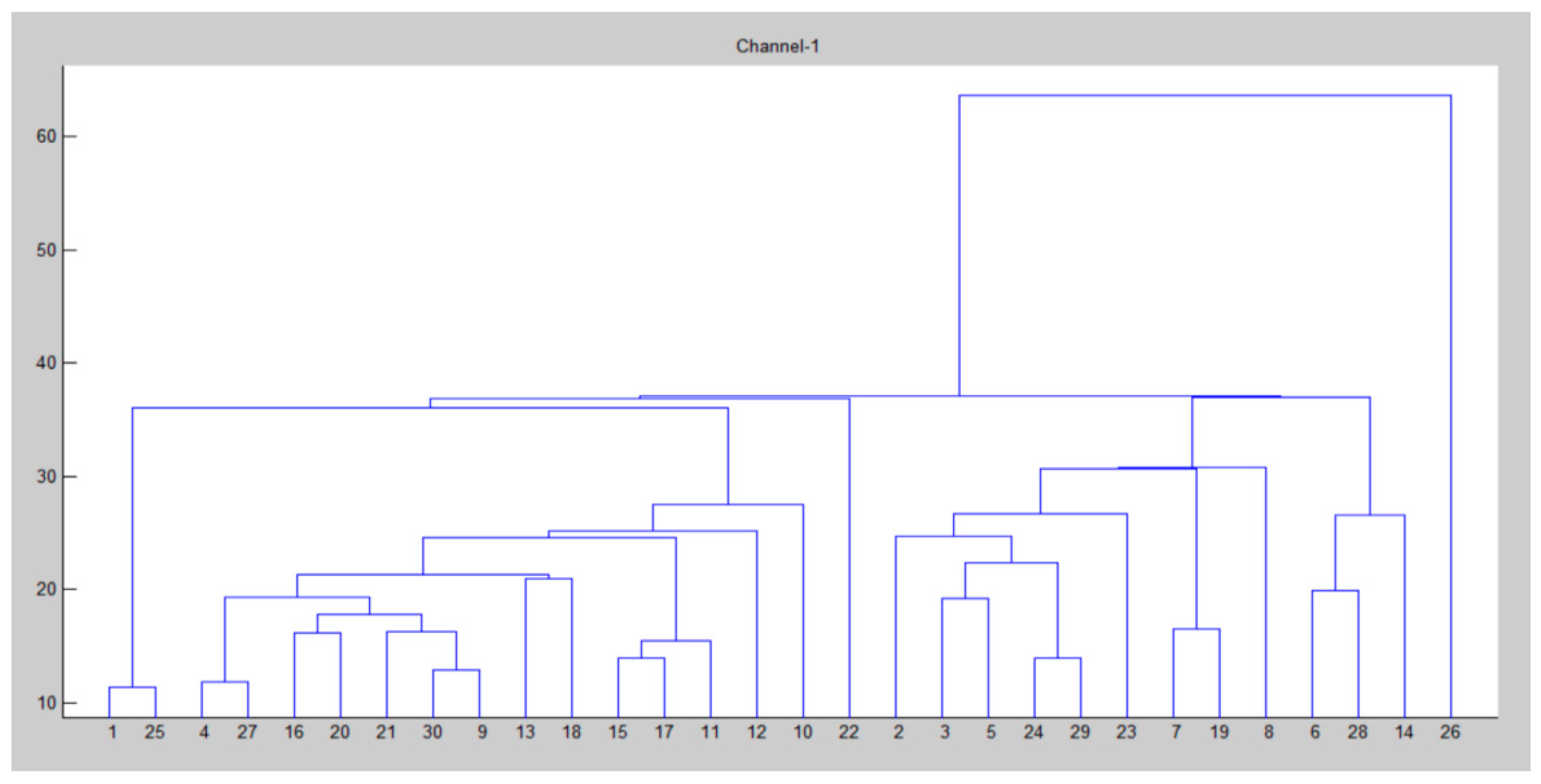 Jsan 11 00073 g008 Jsan 11 00073 g008