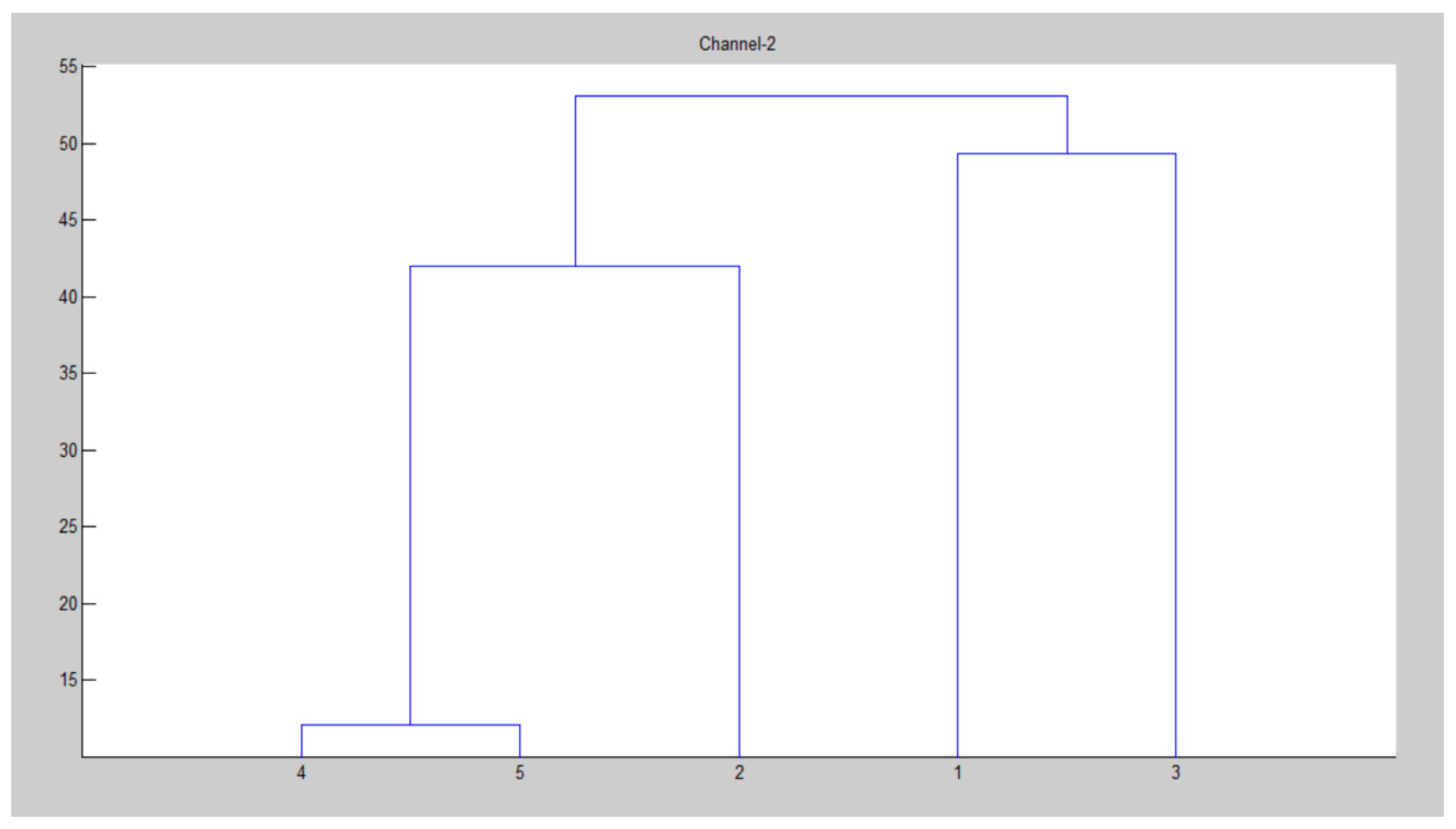 Jsan 11 00073 g009 Jsan 11 00073 g009