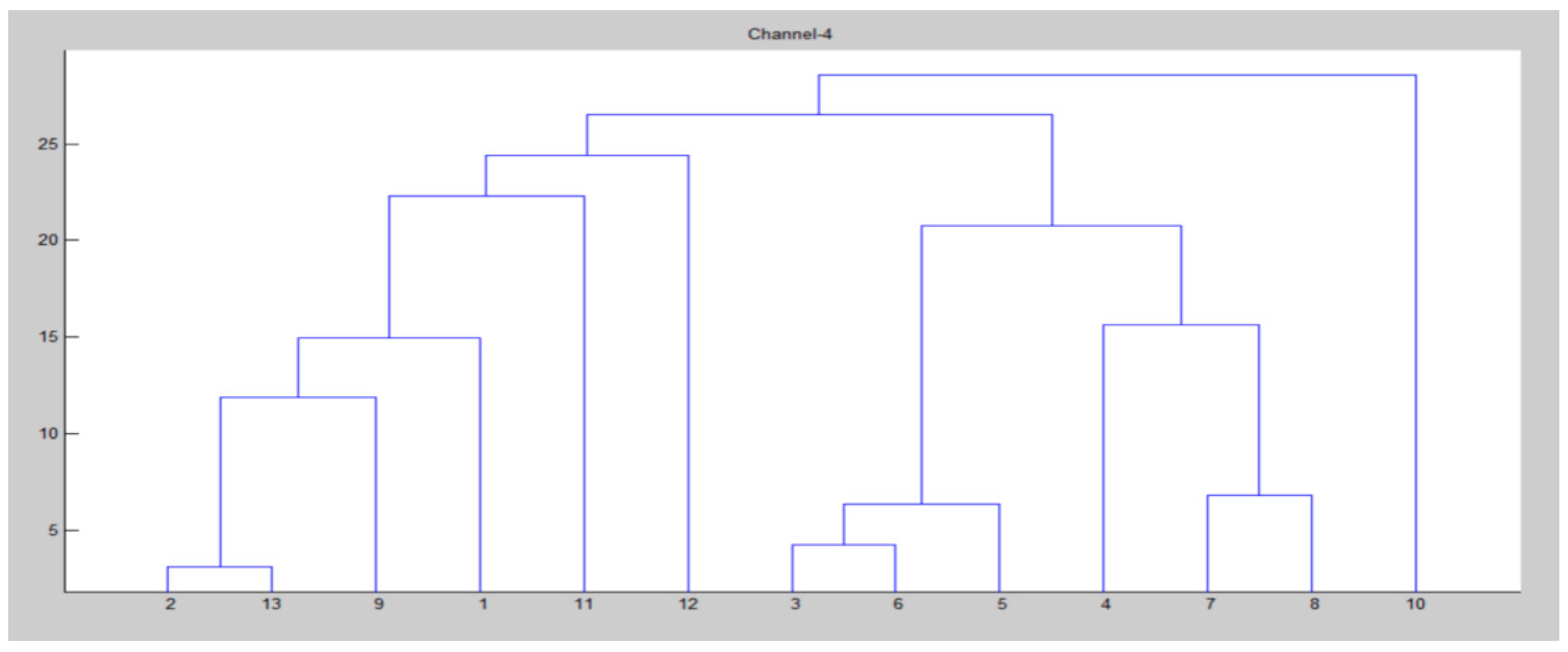 Jsan 11 00073 g011 Jsan 11 00073 g011