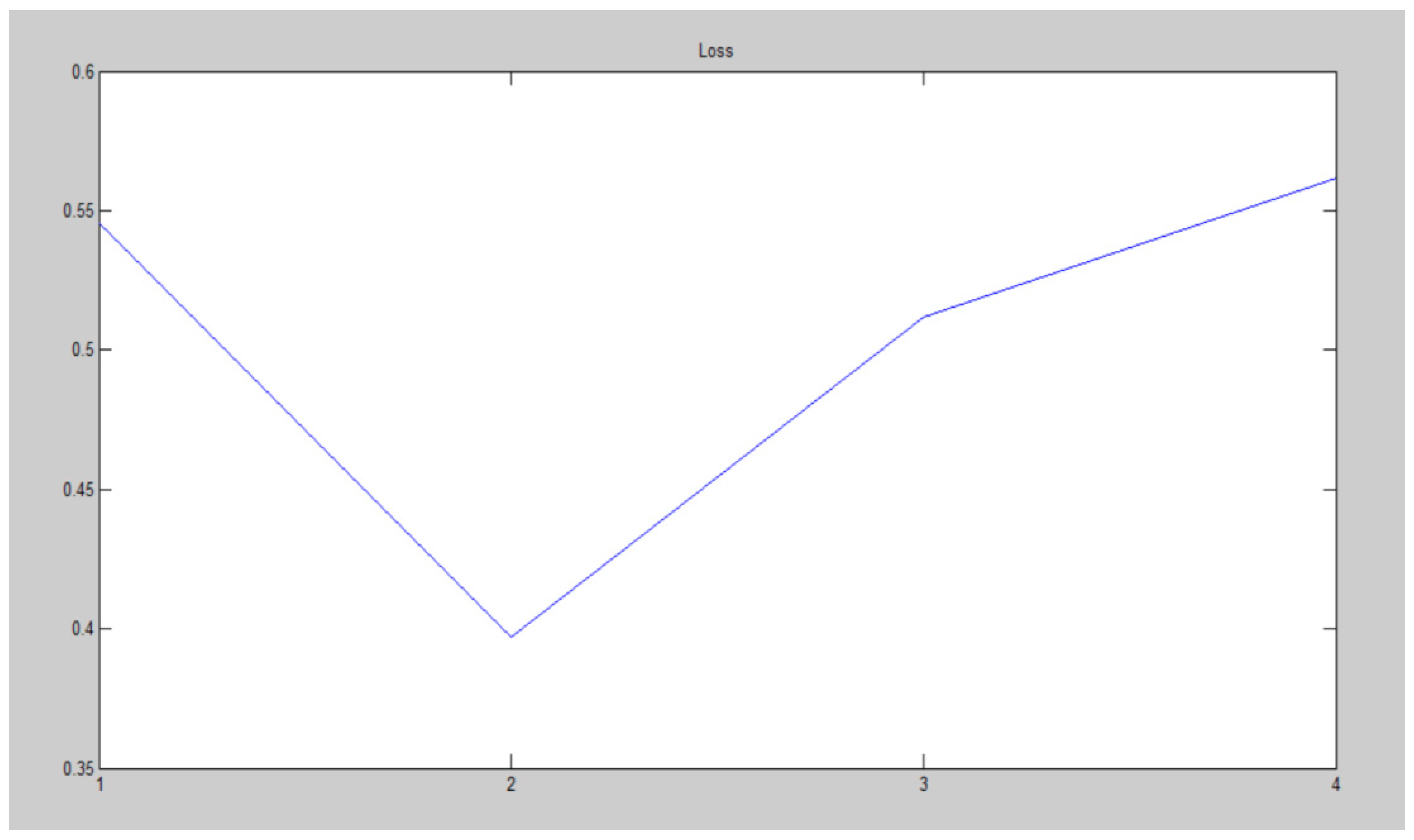 Jsan 11 00073 g012 Jsan 11 00073 g012