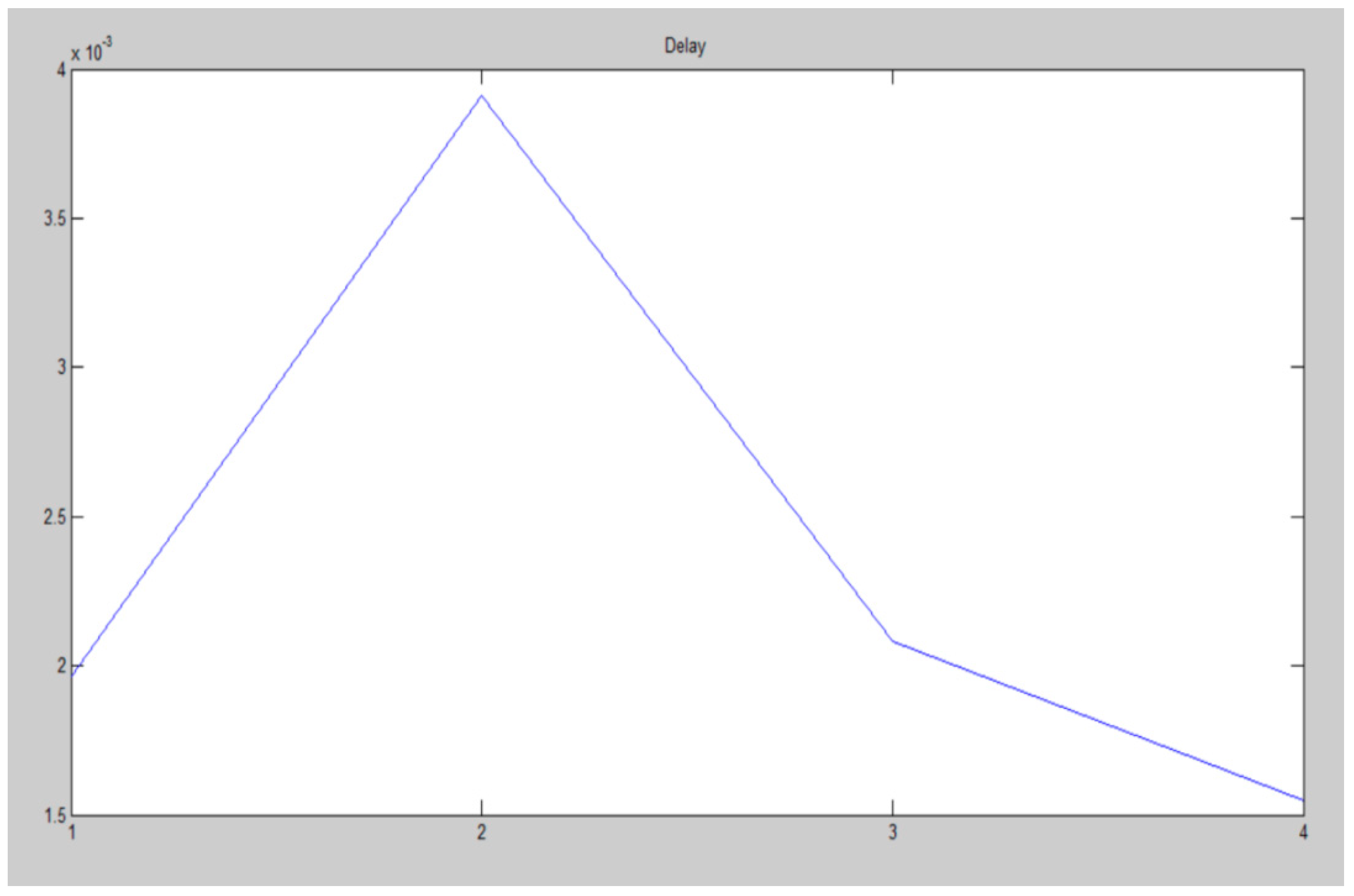 Jsan 11 00073 g013 Jsan 11 00073 g013