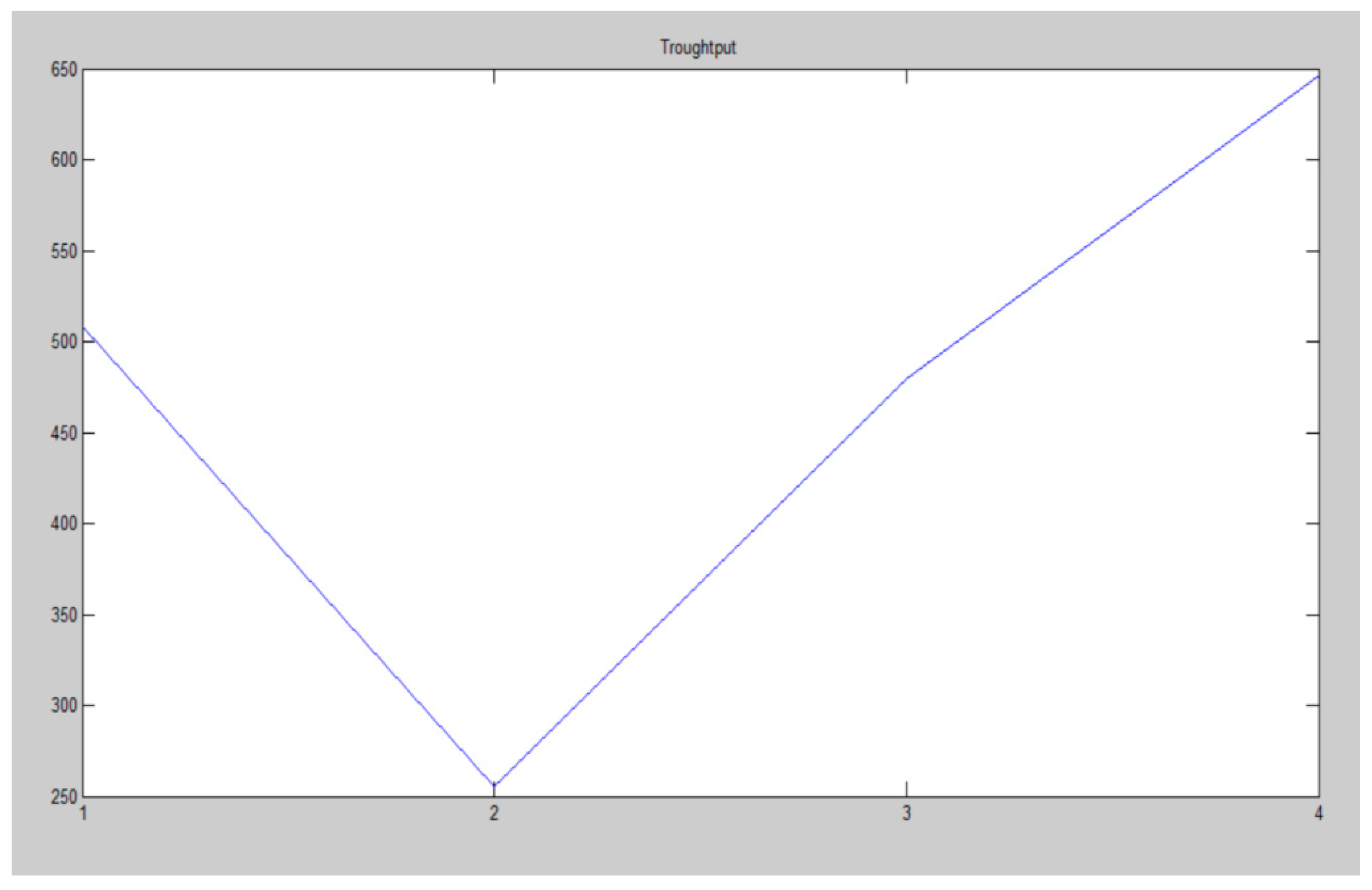 Jsan 11 00073 g015 Jsan 11 00073 g015