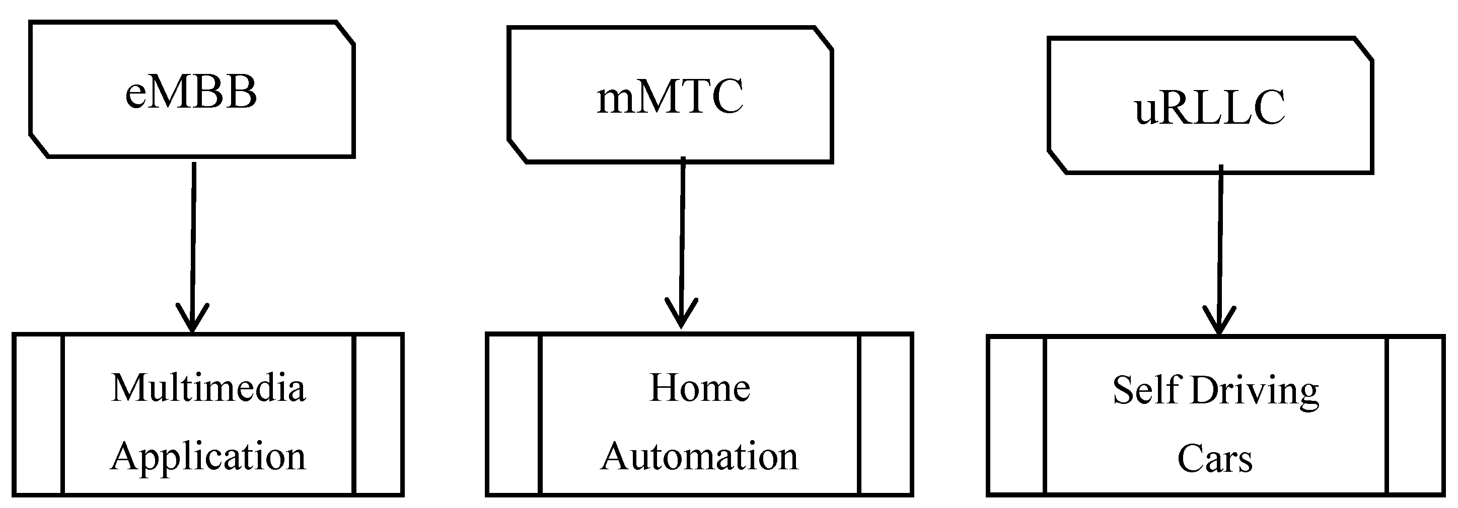 Jsan 11 00082 g001 Jsan 11 00082 g001