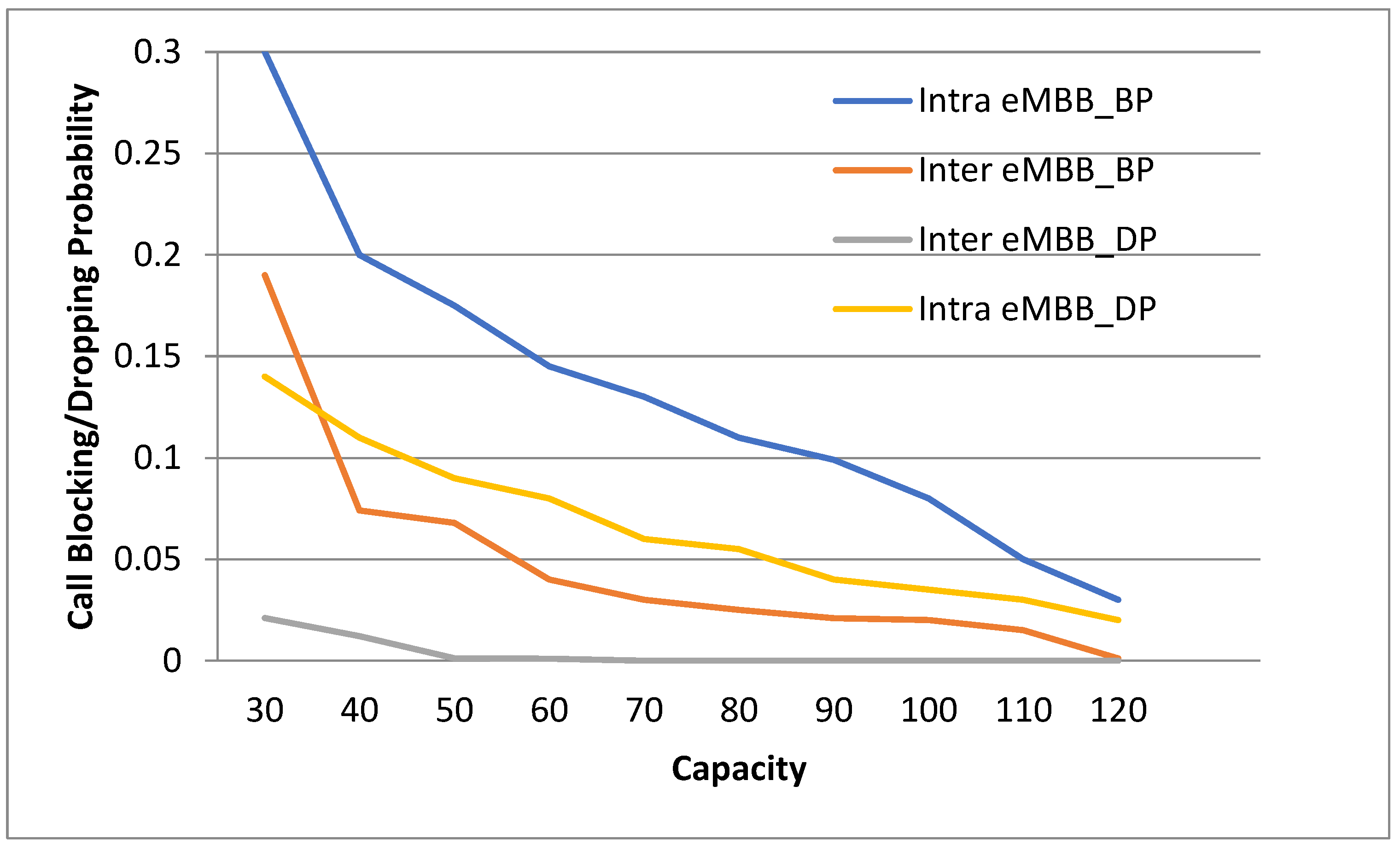 Jsan 11 00082 g002 Jsan 11 00082 g002