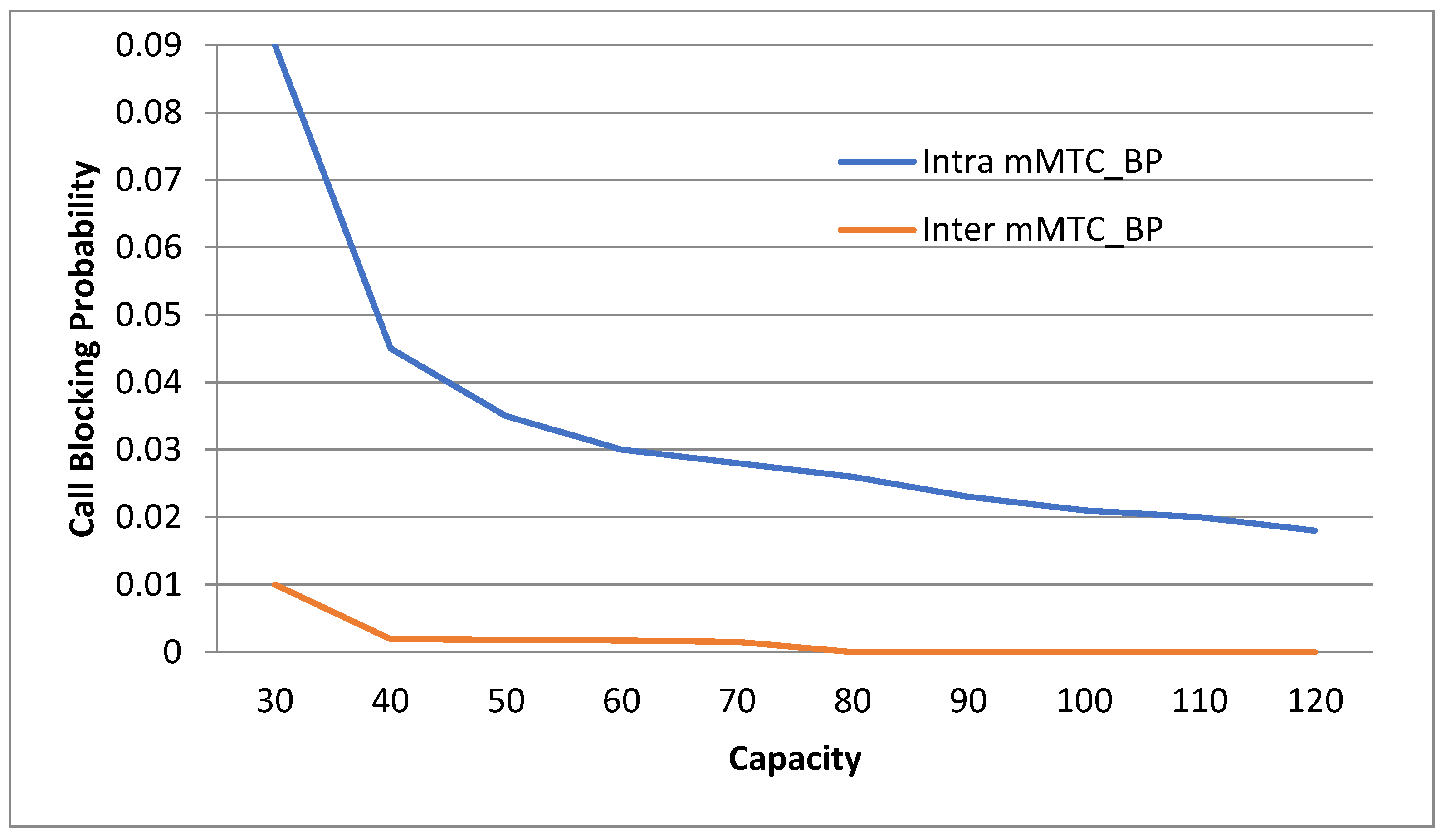 Jsan 11 00082 g003 Jsan 11 00082 g003