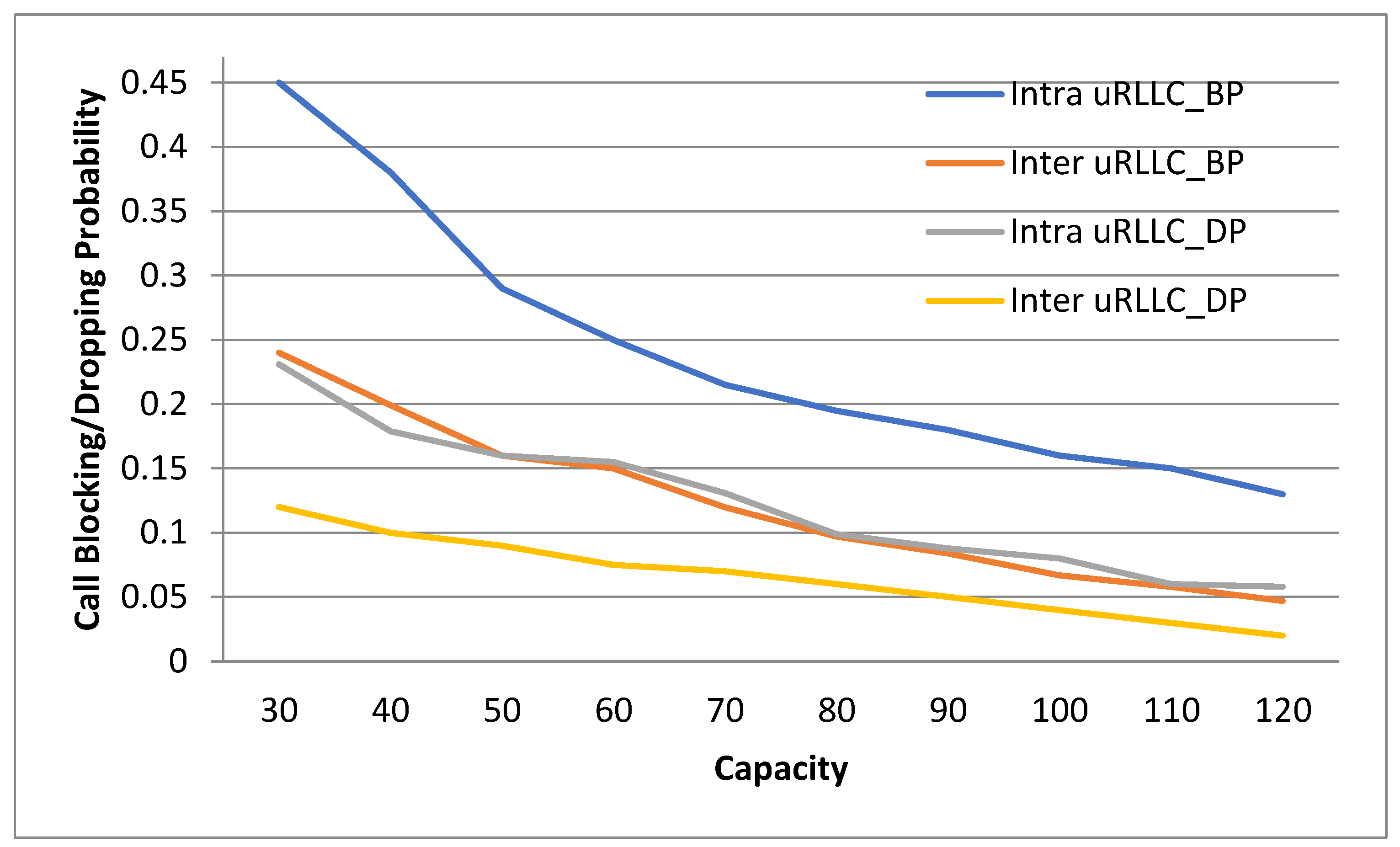 Jsan 11 00082 g004 Jsan 11 00082 g004