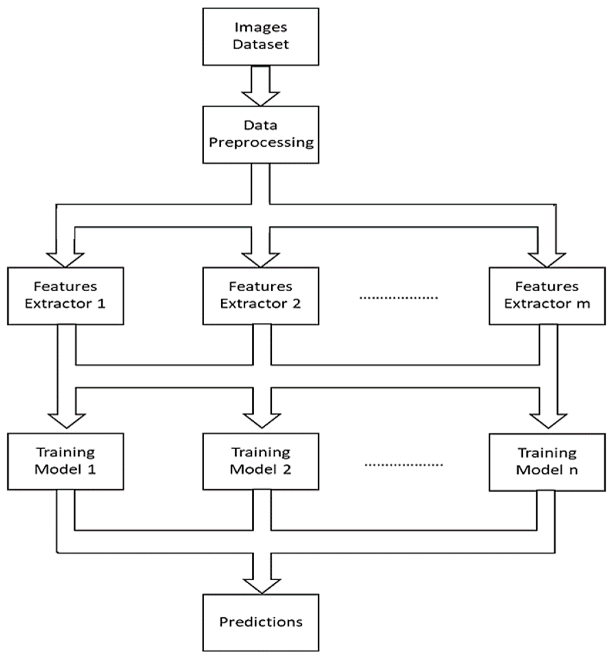 Jsan 12 00029 g001 Jsan 12 00029 g001