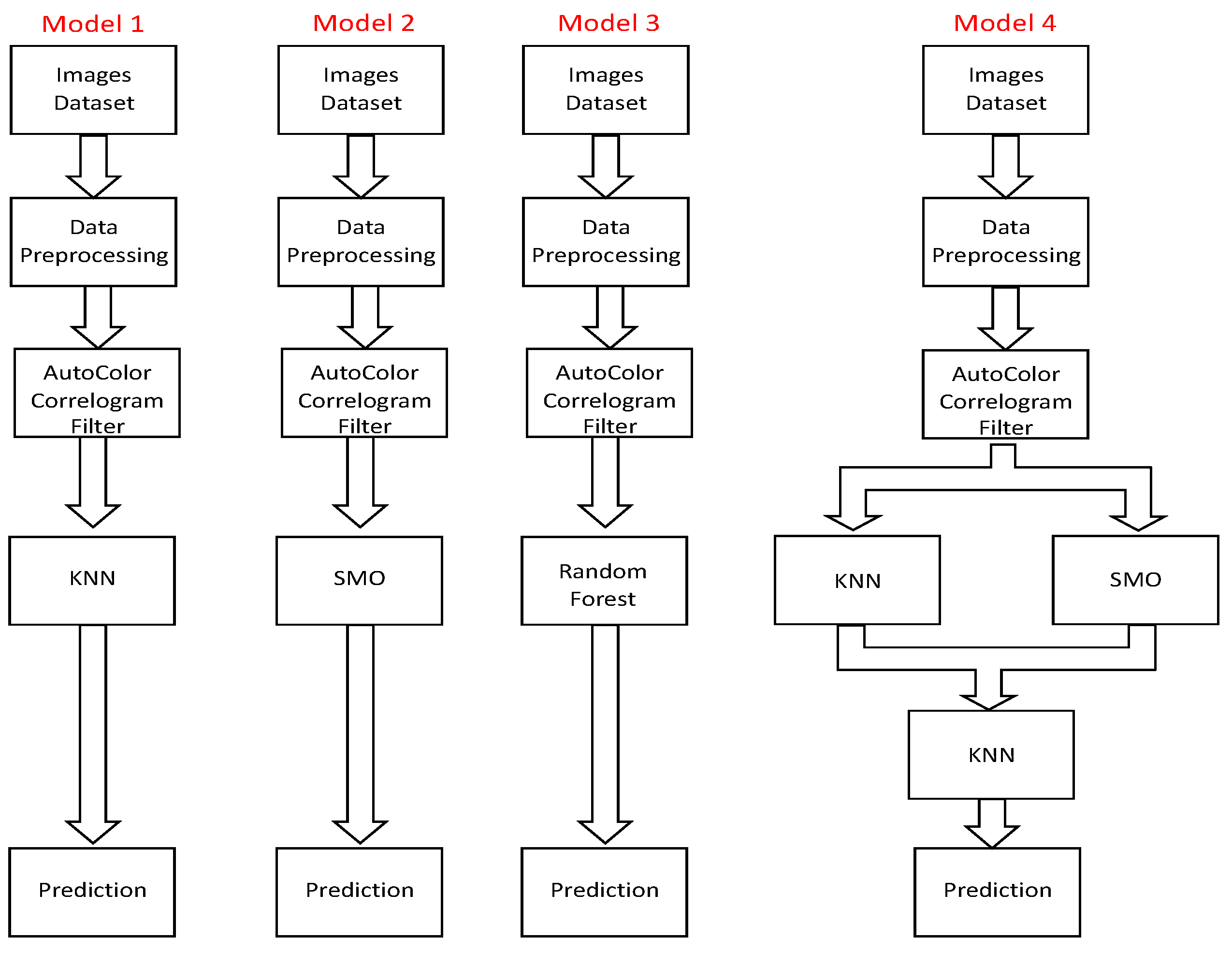 Jsan 12 00029 g005 Jsan 12 00029 g005