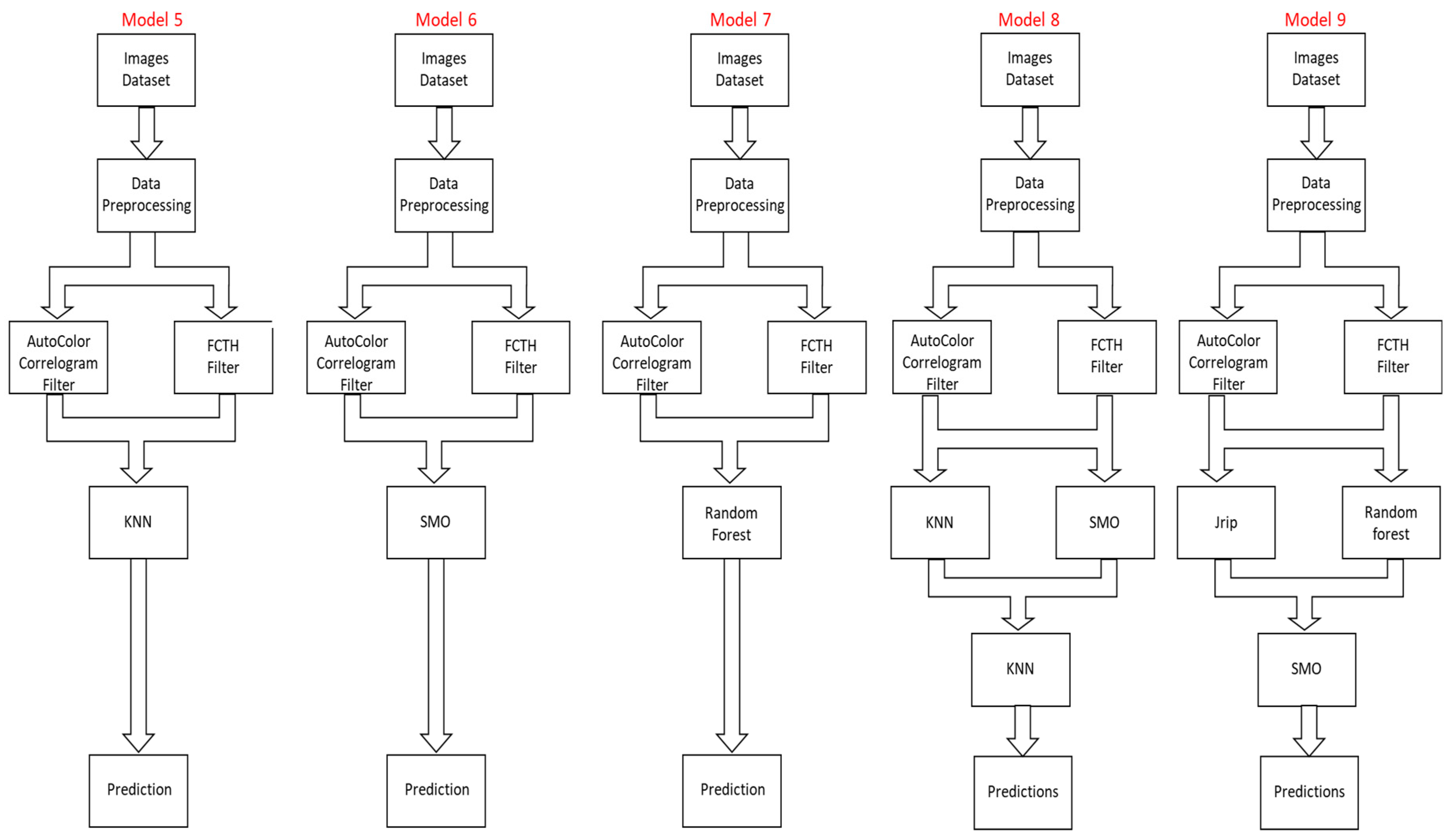 Jsan 12 00029 g006 Jsan 12 00029 g006