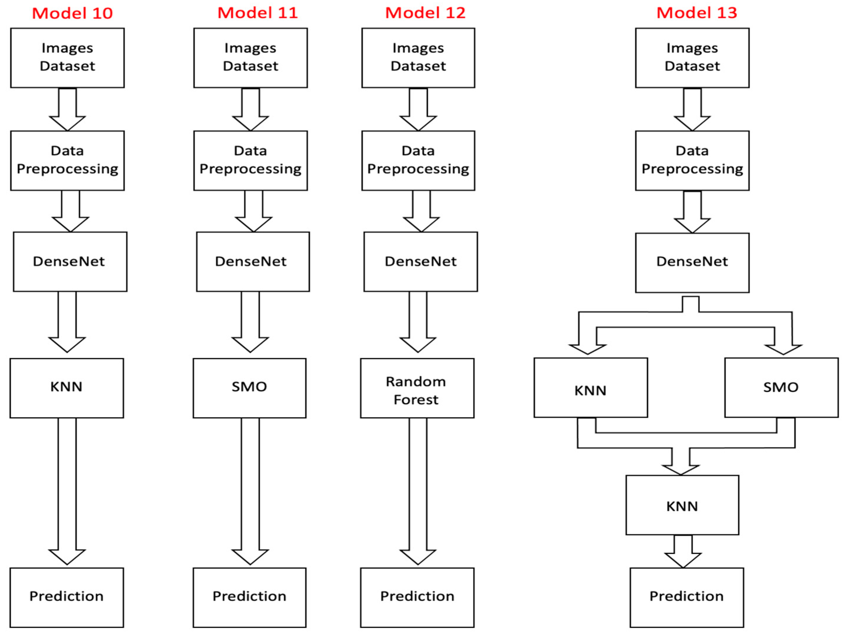 Jsan 12 00029 g007 Jsan 12 00029 g007
