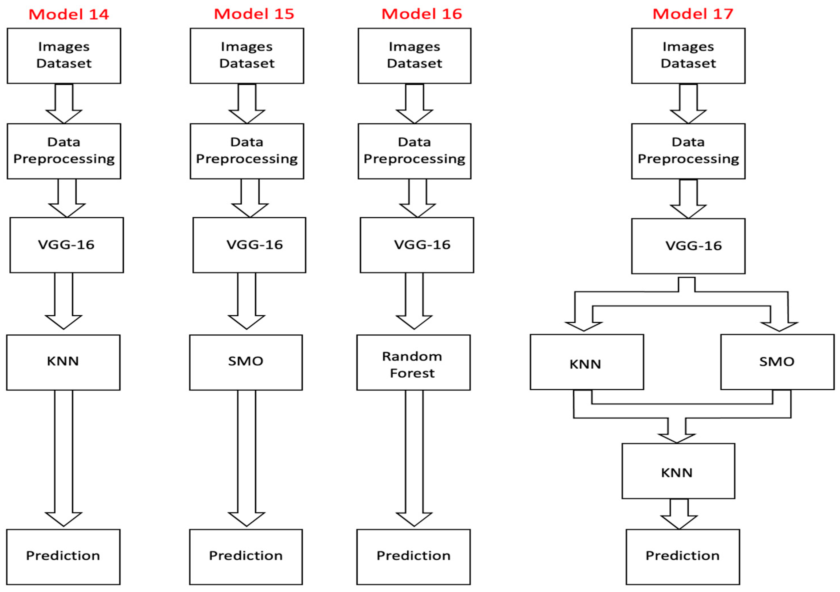 Jsan 12 00029 g008 Jsan 12 00029 g008