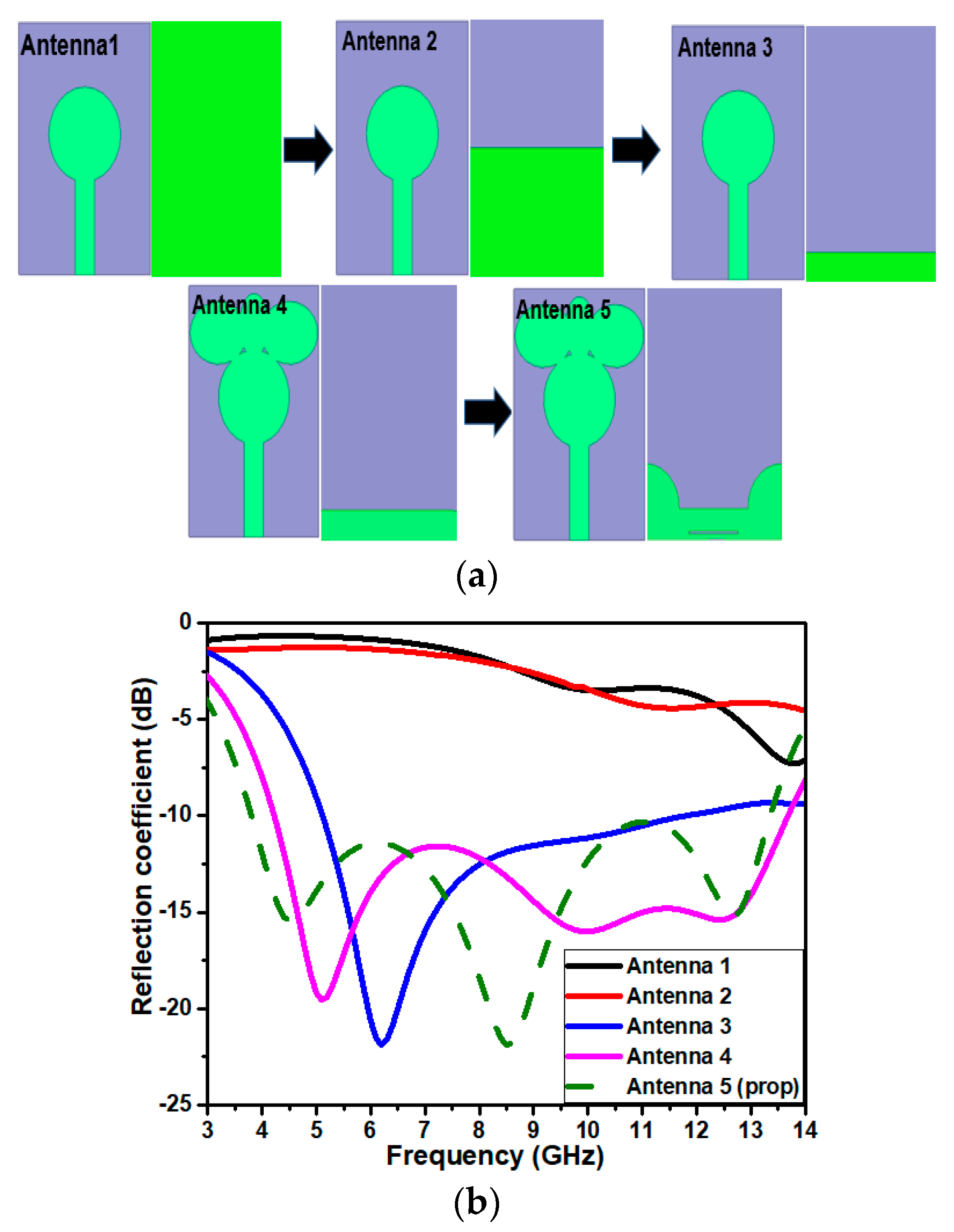 Jsan 12 00037 g001 Jsan 12 00037 g001