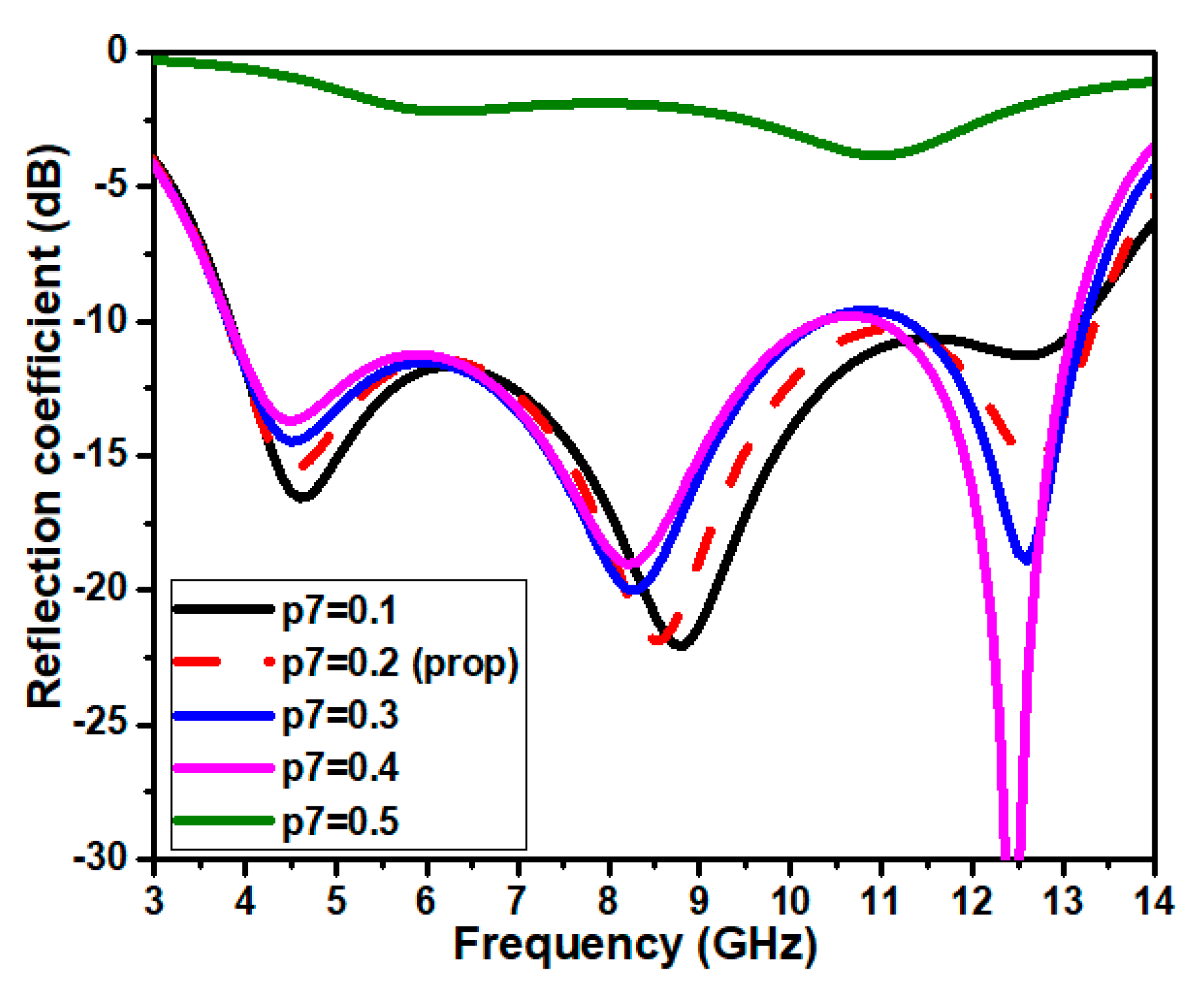 Jsan 12 00037 g007 Jsan 12 00037 g007